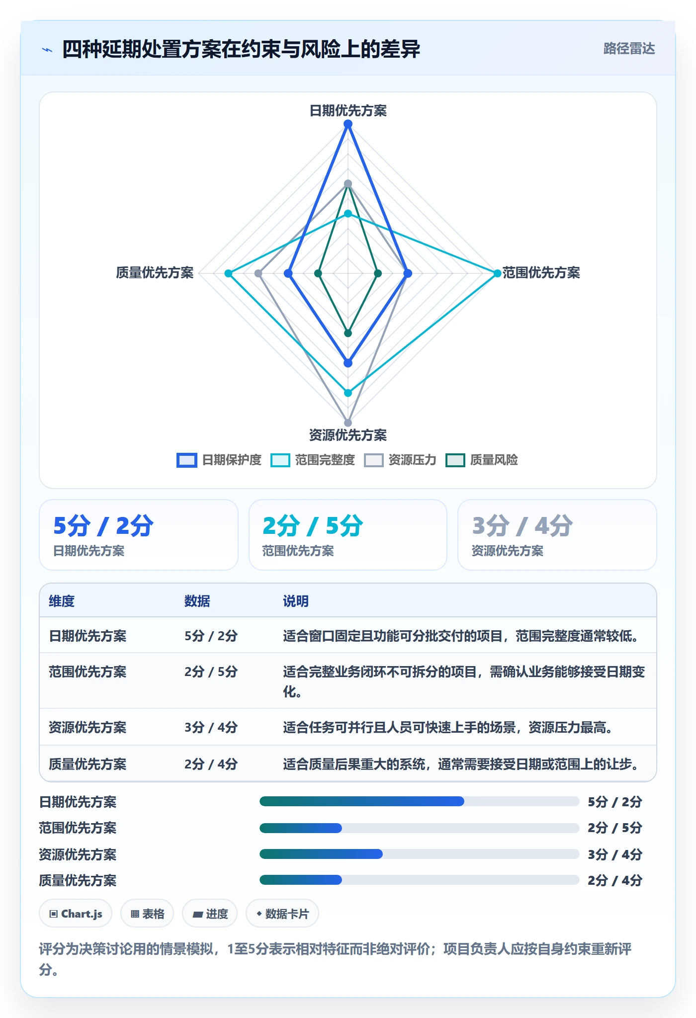 延期申请最佳实践:研发团队延期管理流程优化,常见问题