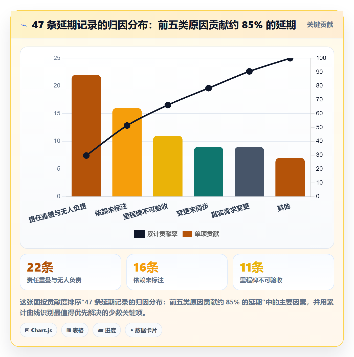 子计划管理方法大全:产品经理项目规划制度设计落地清单