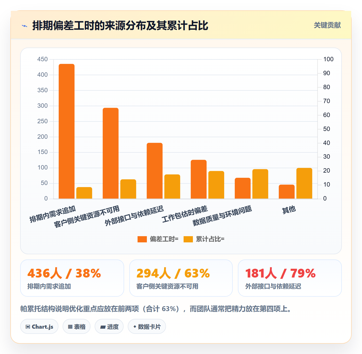 需求排期需求排期全流程:实施团队最佳实践与一文讲清