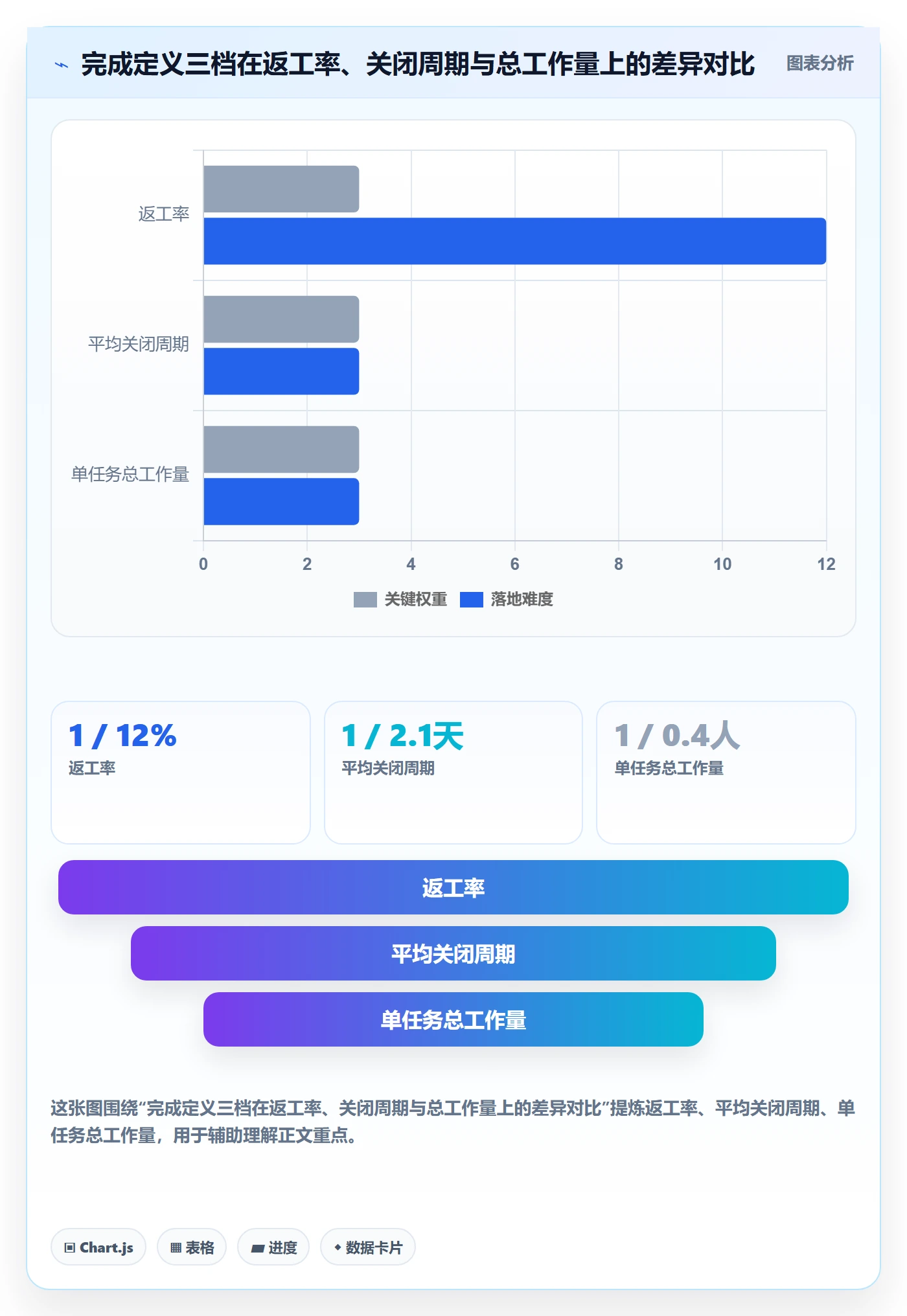 开始怎么做？产品经理制度设计：任务执行从0到1