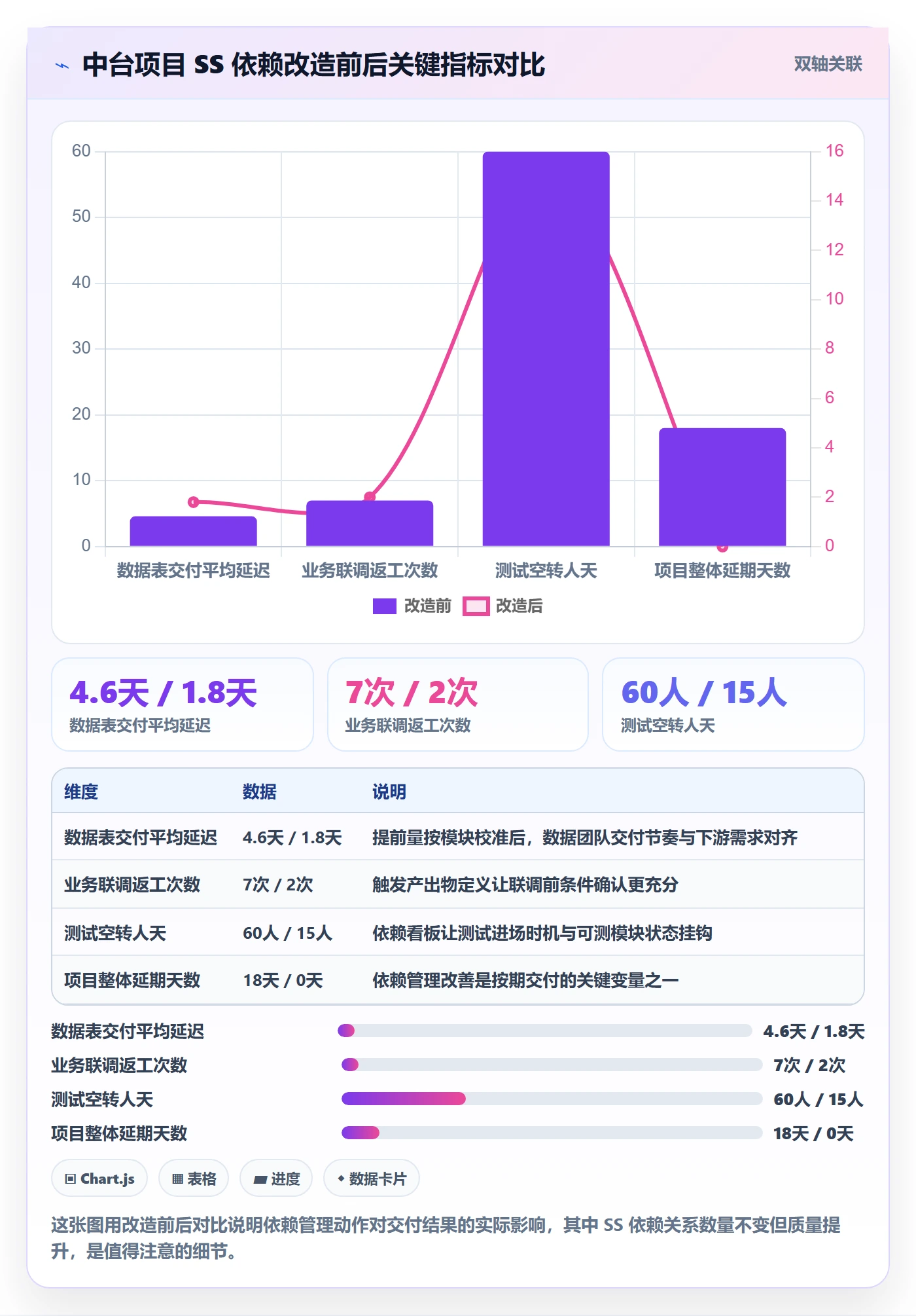 任务依赖如何做好SS？项目经理落地方案与操作步骤