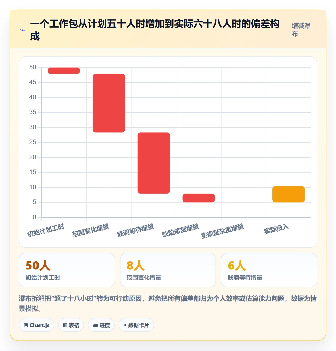 工时表Timesheet全流程：研发团队实操方法与一文讲清
