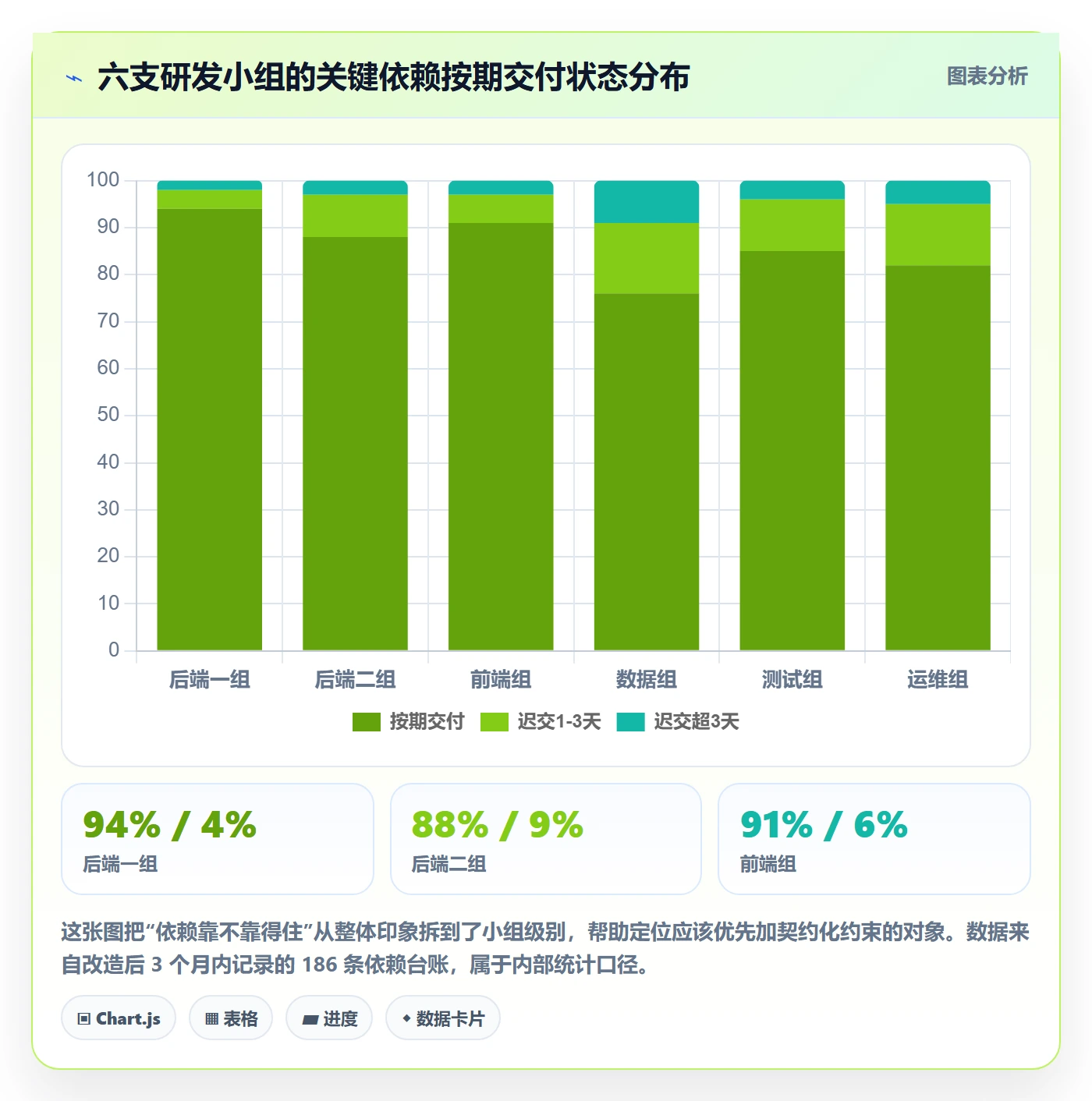 里程碑落地方案：研发团队开展里程碑的风险控制案例解析
