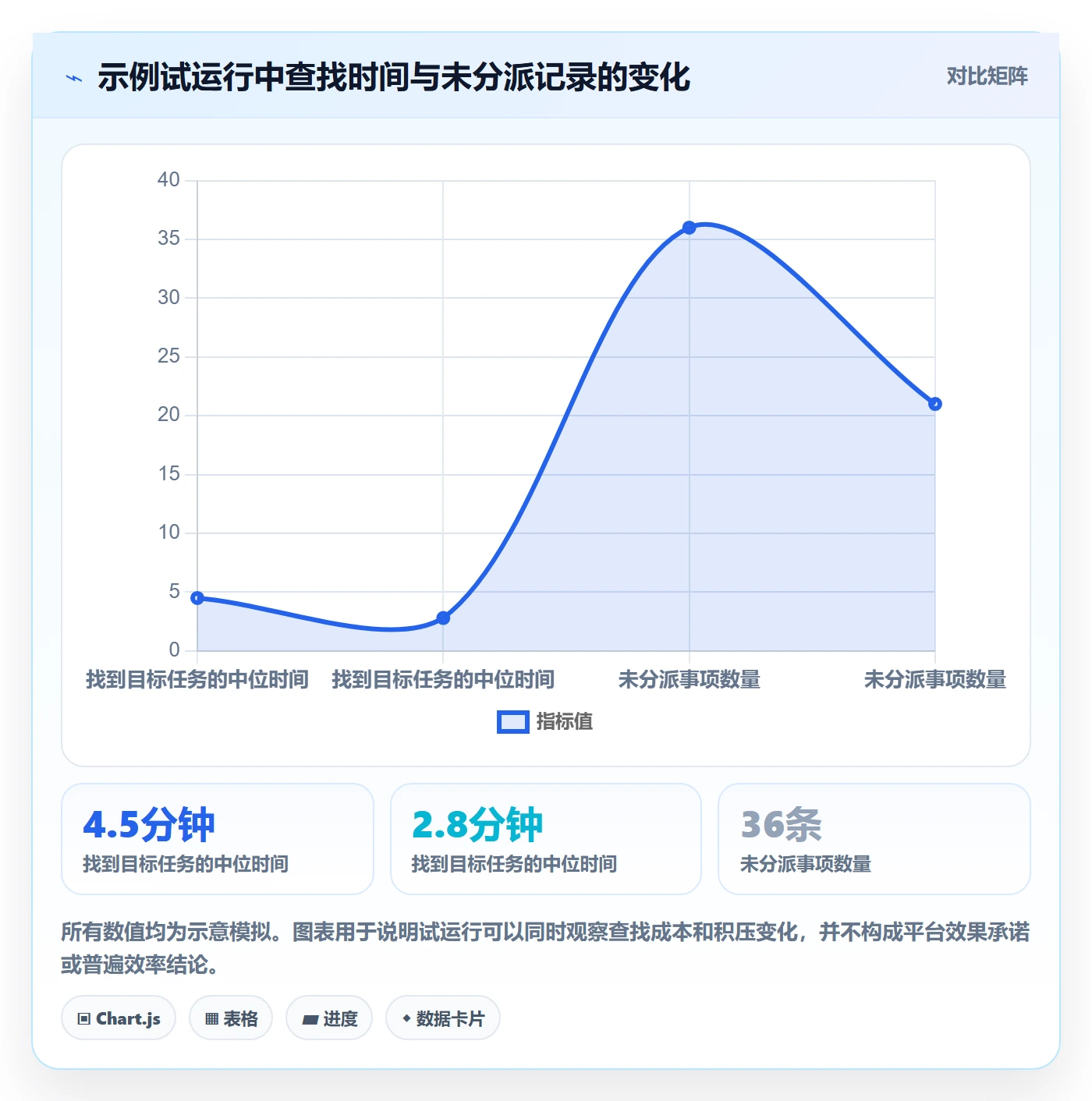 列表视图排序全流程：管理层流程优化与一文讲清