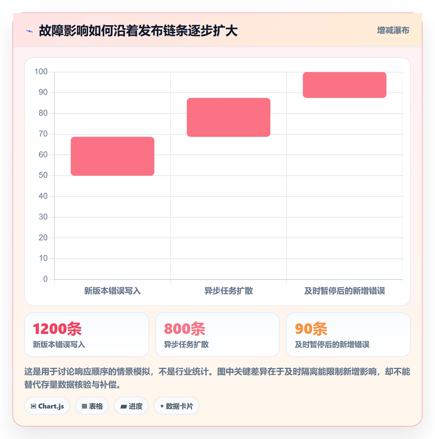发布管理回滚教程:PMO最佳实践,避坑指南