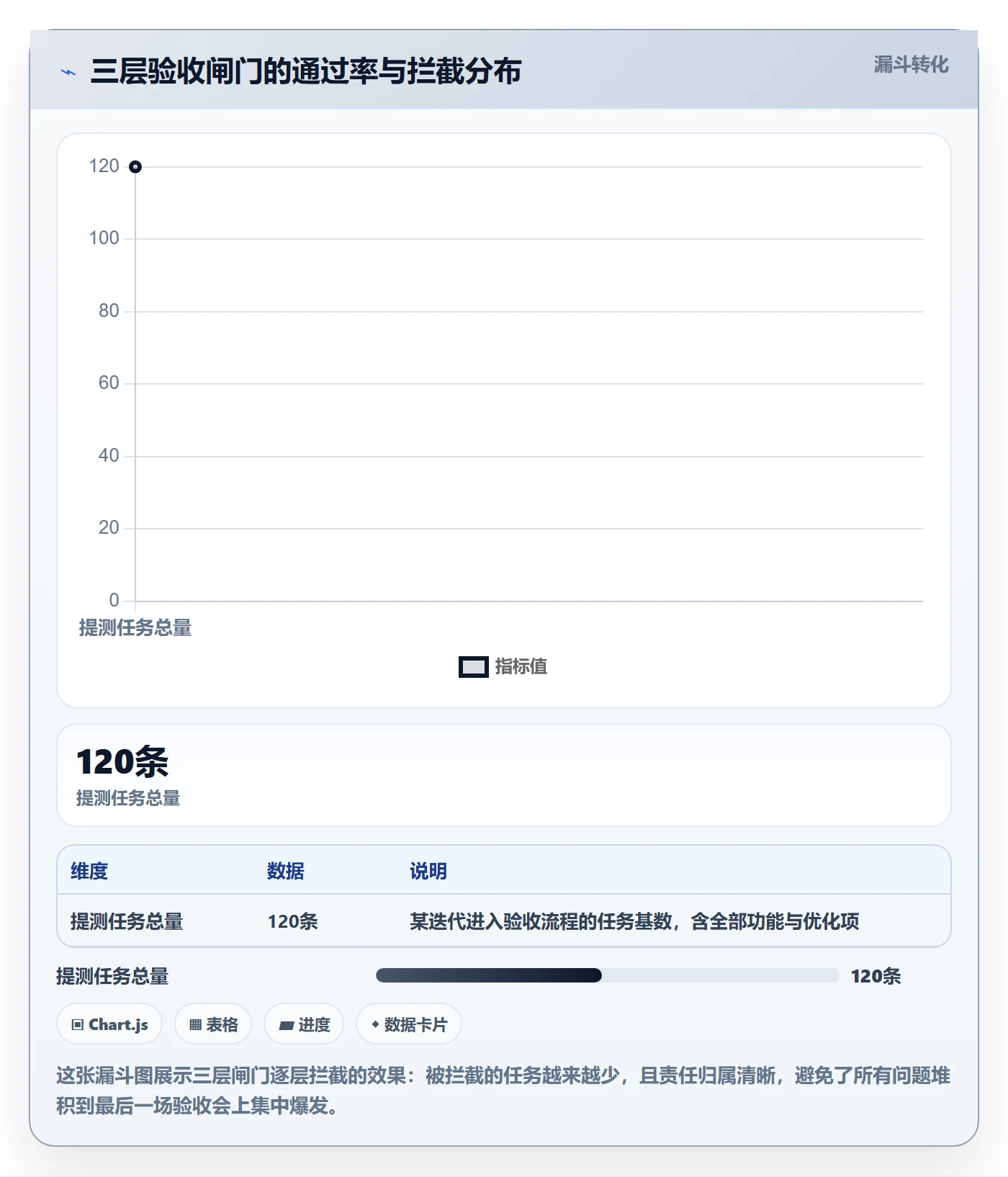 确认完成实操方法：产品经理提升任务验收效率的实操方法方法与模板