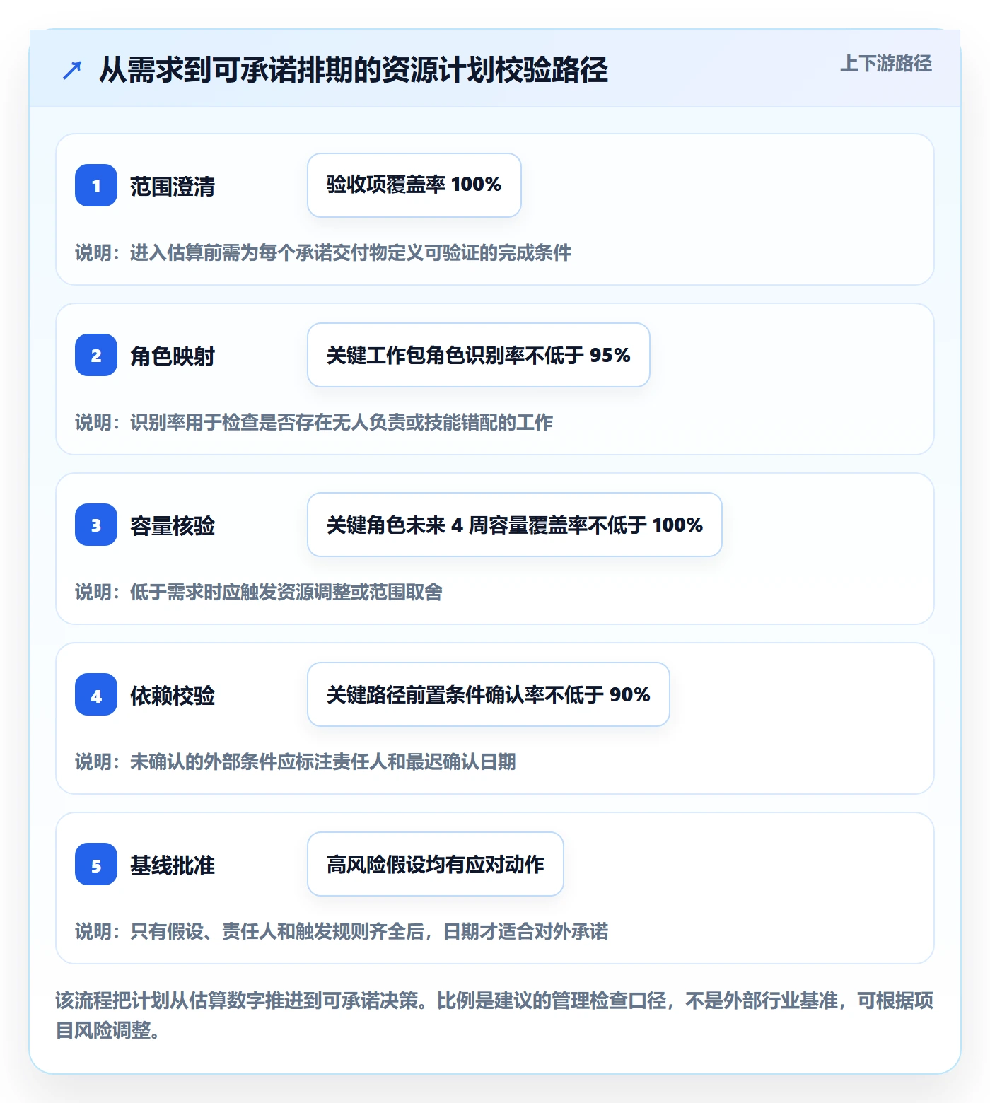 工作量落地方案:项目经理开展人力资源计划的实操方法案例解析