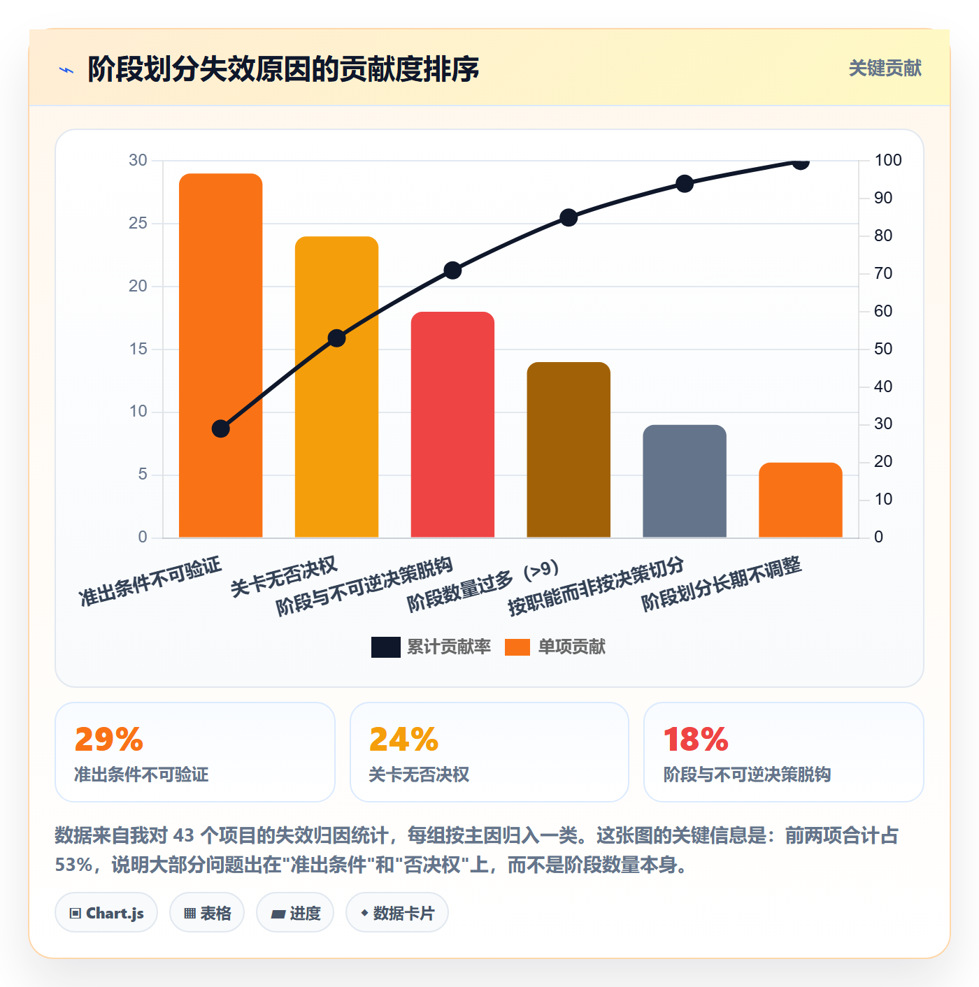 项目阶段如何做好阶段划分？企业管理者入门指南与操作步骤