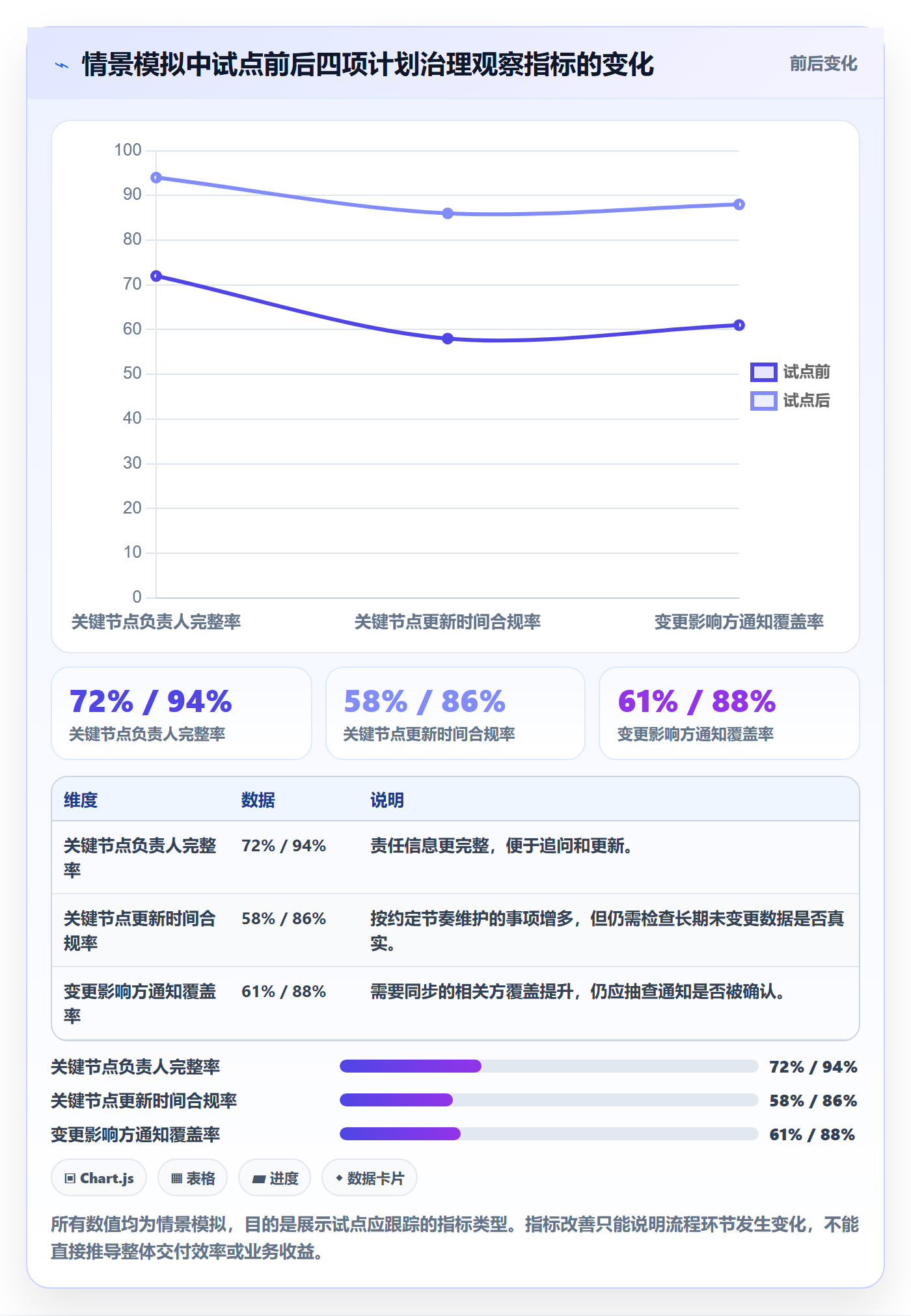 日历视图计划安排教程：PMO实操方法，避坑指南