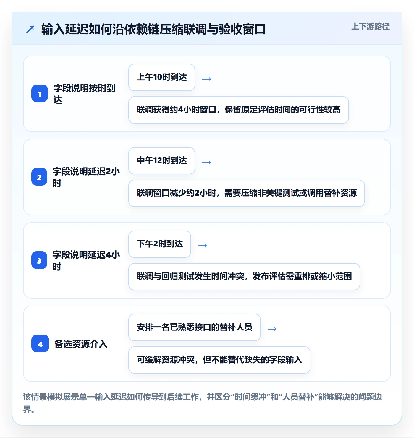 日视图管理方法大全:项目经理日历视图制度设计落地清单