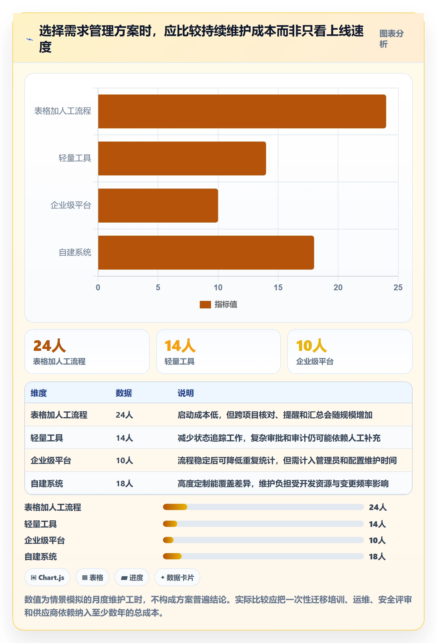 需求流程与规范:实施团队需求管理最佳实践关键指标