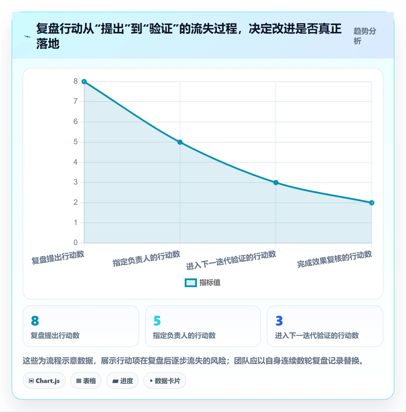 敏捷项目Scrum全流程:研发团队数据分析与一文讲清
