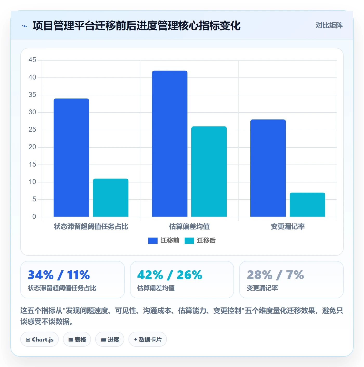 进度管理项目进度教程:项目经理落地方案,避坑指南