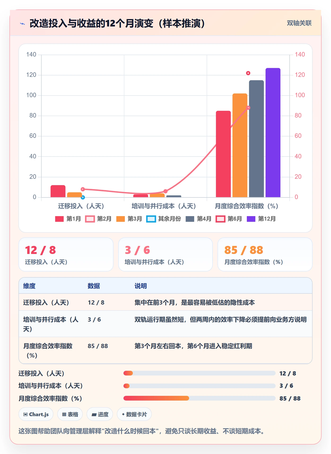 任务实操方法：实施团队提升任务管理效率的协同管理方法与模板