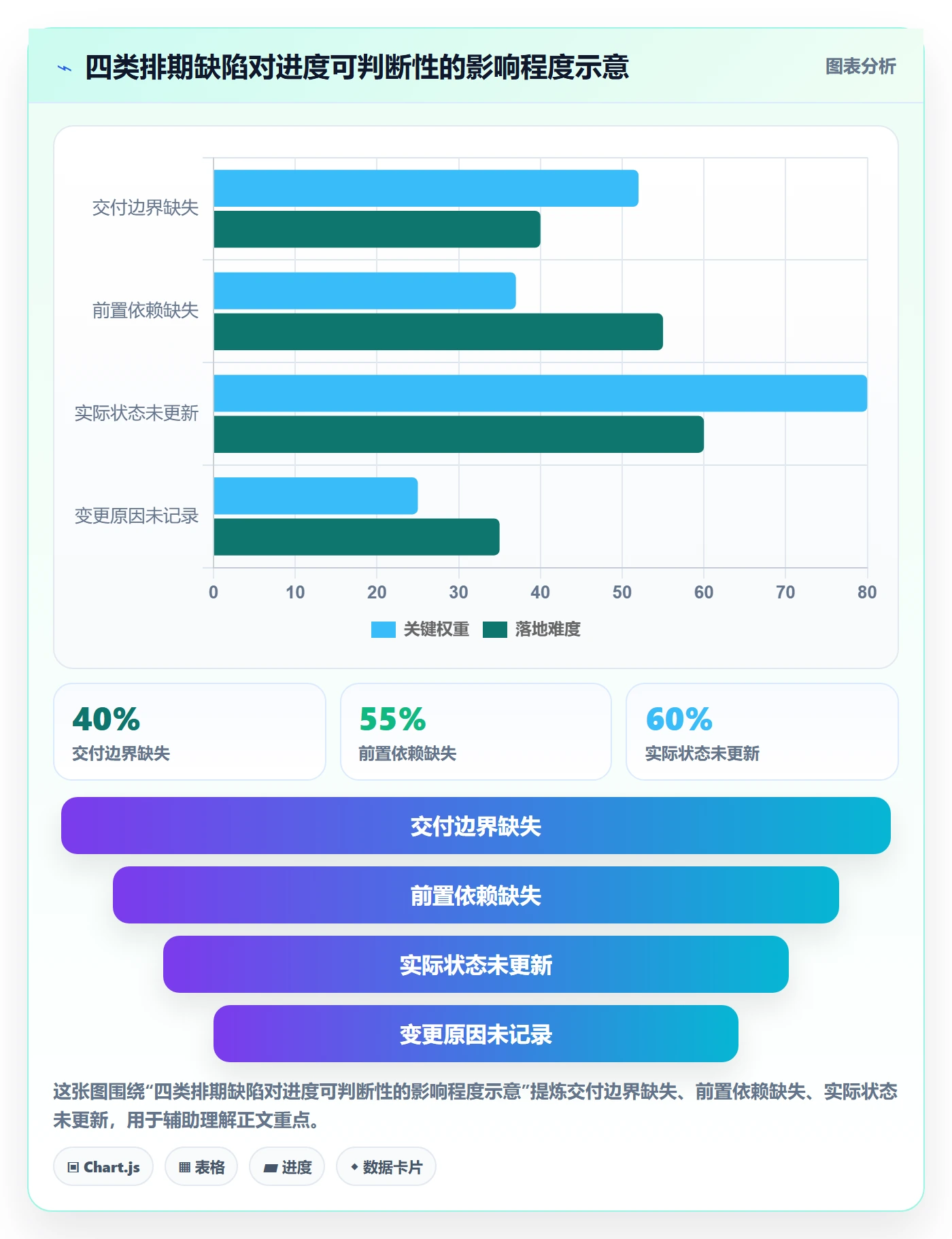 任务条怎么做?企业管理者风险控制:甘特图从0到1