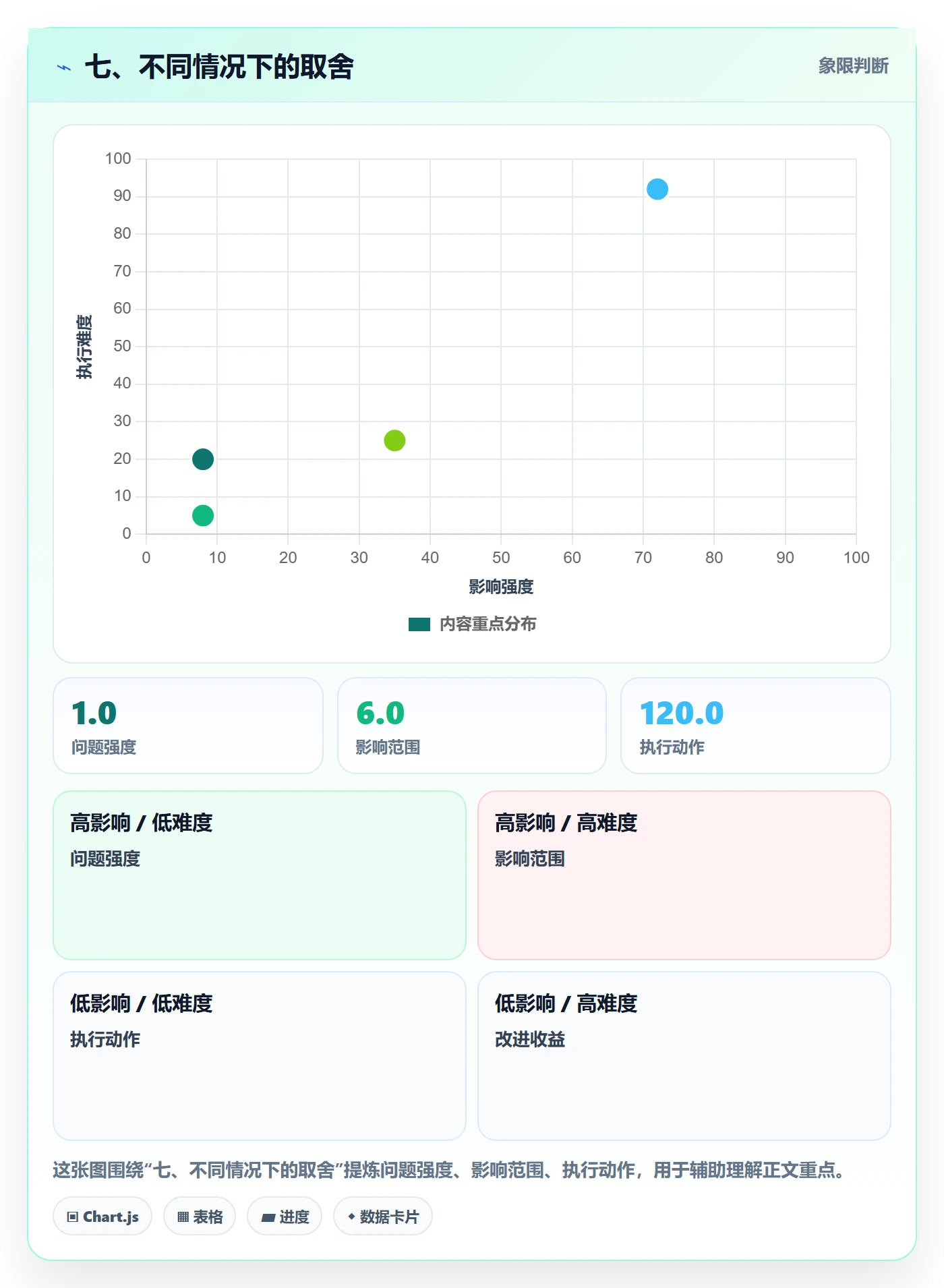 七、不同情况下的取舍