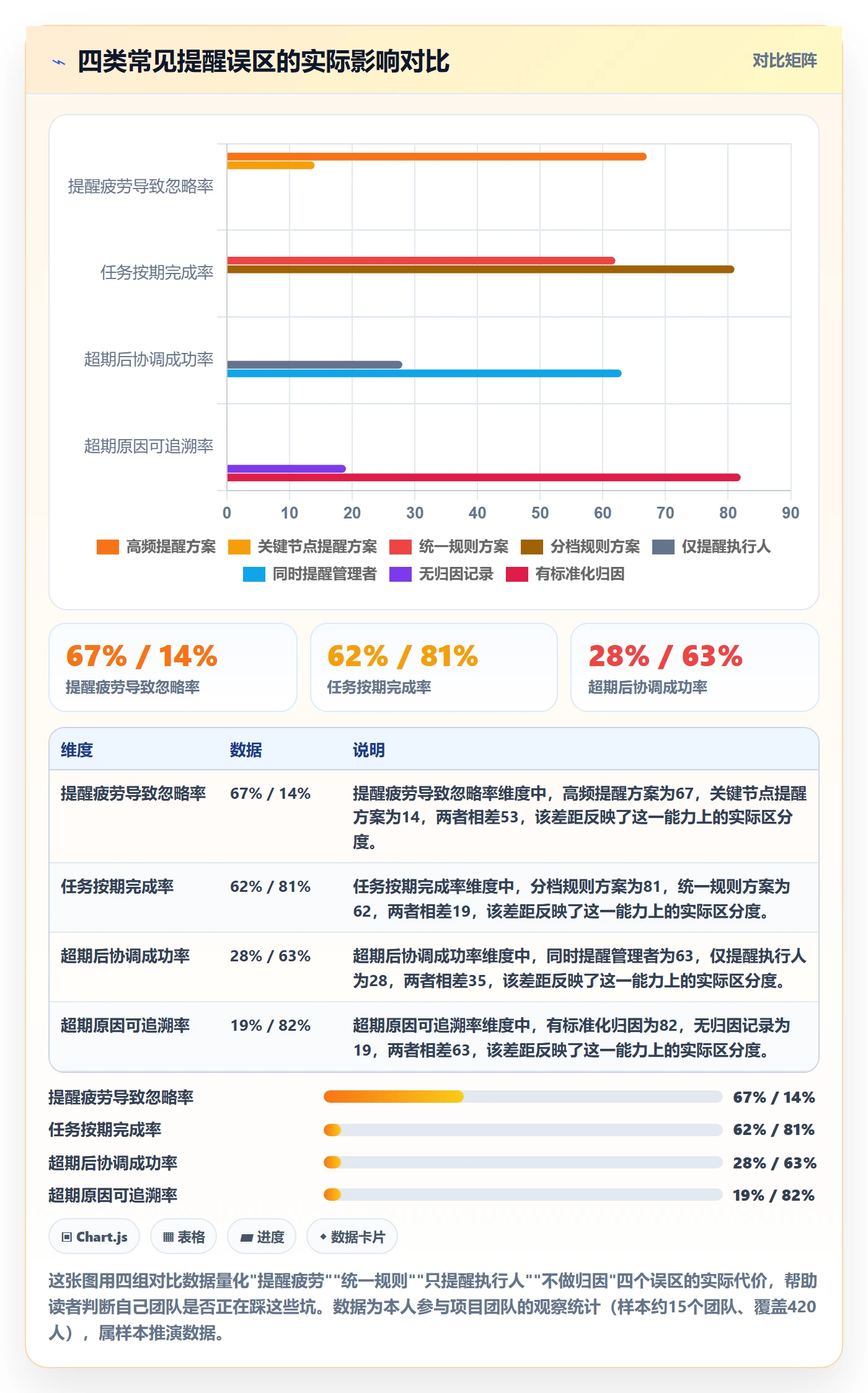 任务提醒如何做好超期提醒?项目经理数据分析与操作步骤