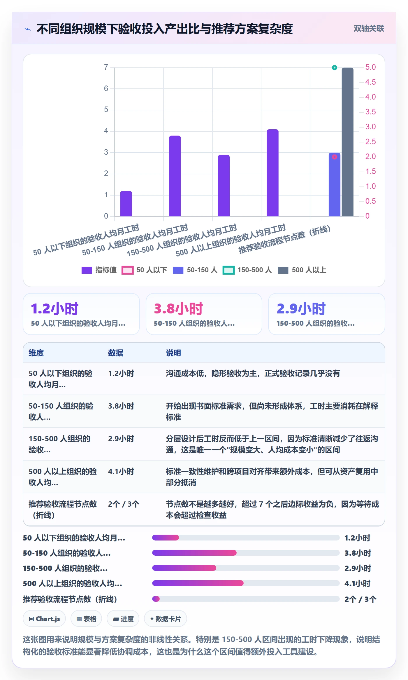 驳回落地方案：PMO开展任务验收的落地方案案例解析