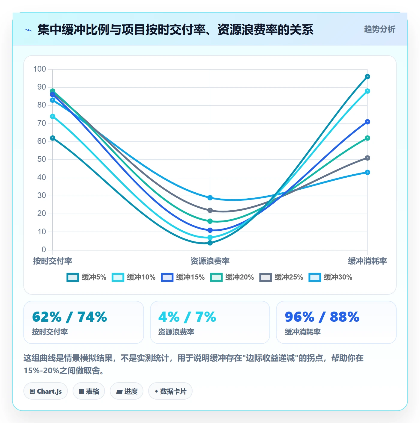 任务依赖前置任务教程:跨部门团队流程优化,避坑指南