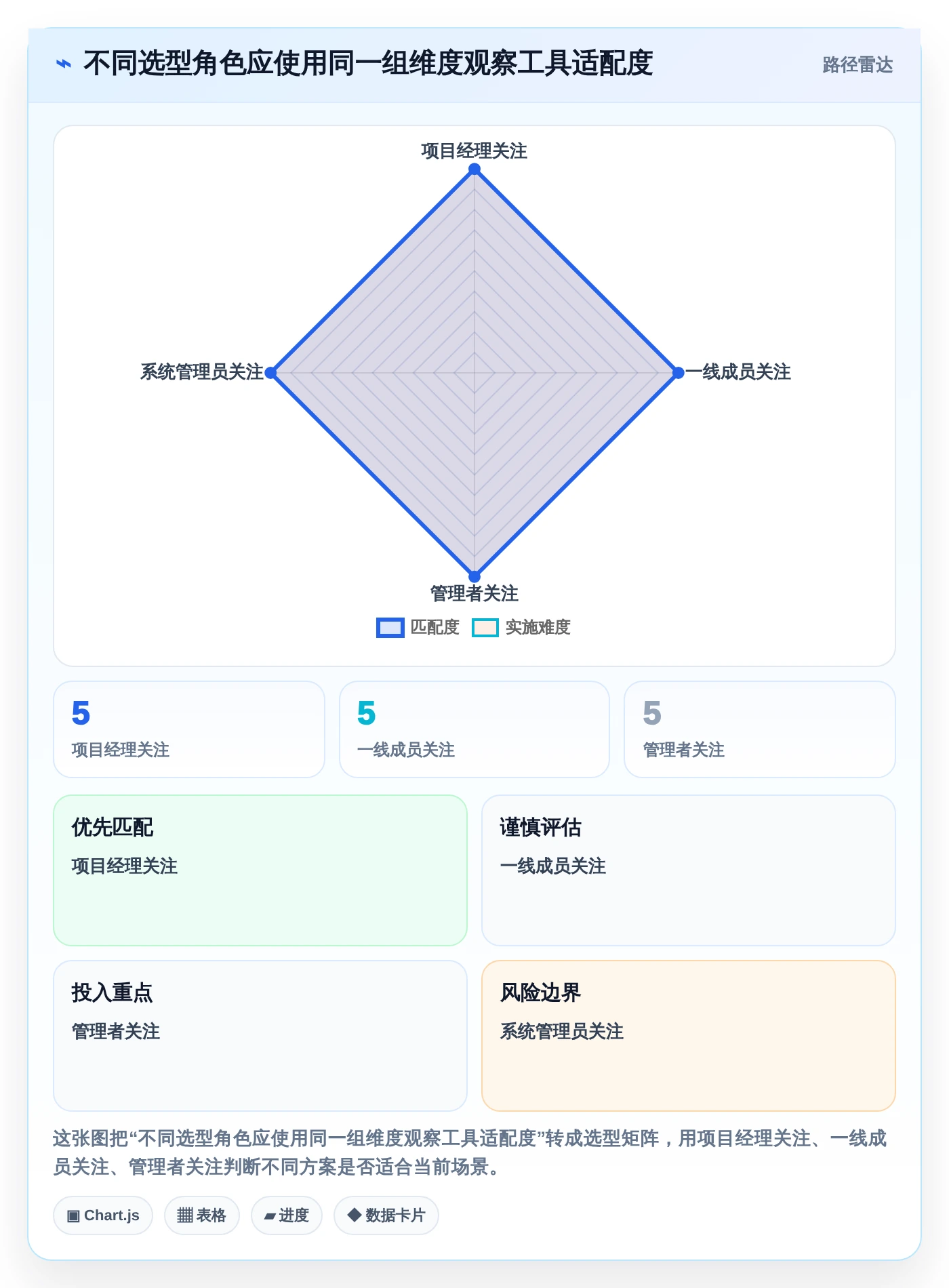 项目管理新趋势:2026年最受欢迎的5大排进度计划的软件叫什么