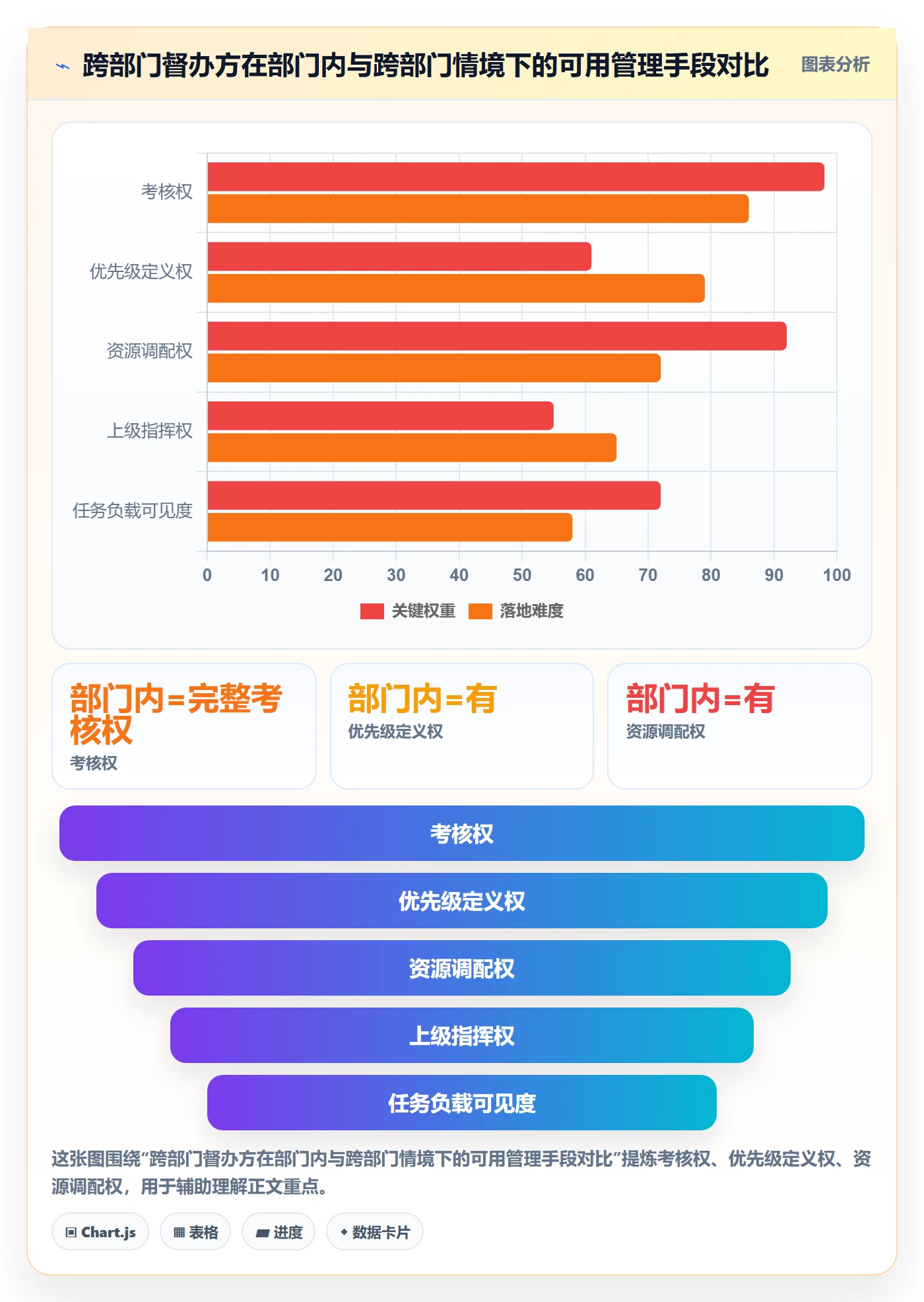 督办最佳实践:跨部门团队任务提醒效率提升,常见问题