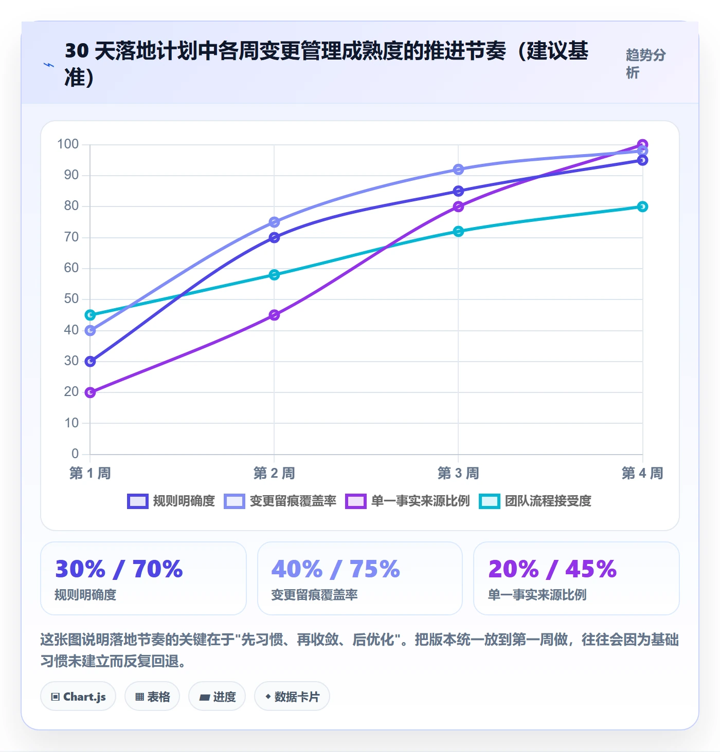 计划调整实操方法：企业管理者提升项目规划效率的落地方案方法与模板