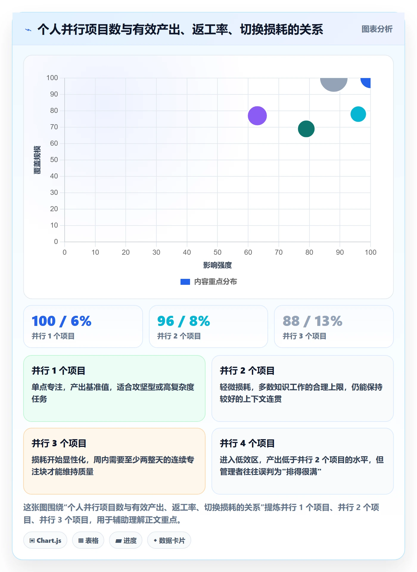资源管理如何做好资源?项目负责人效率提升与操作步骤