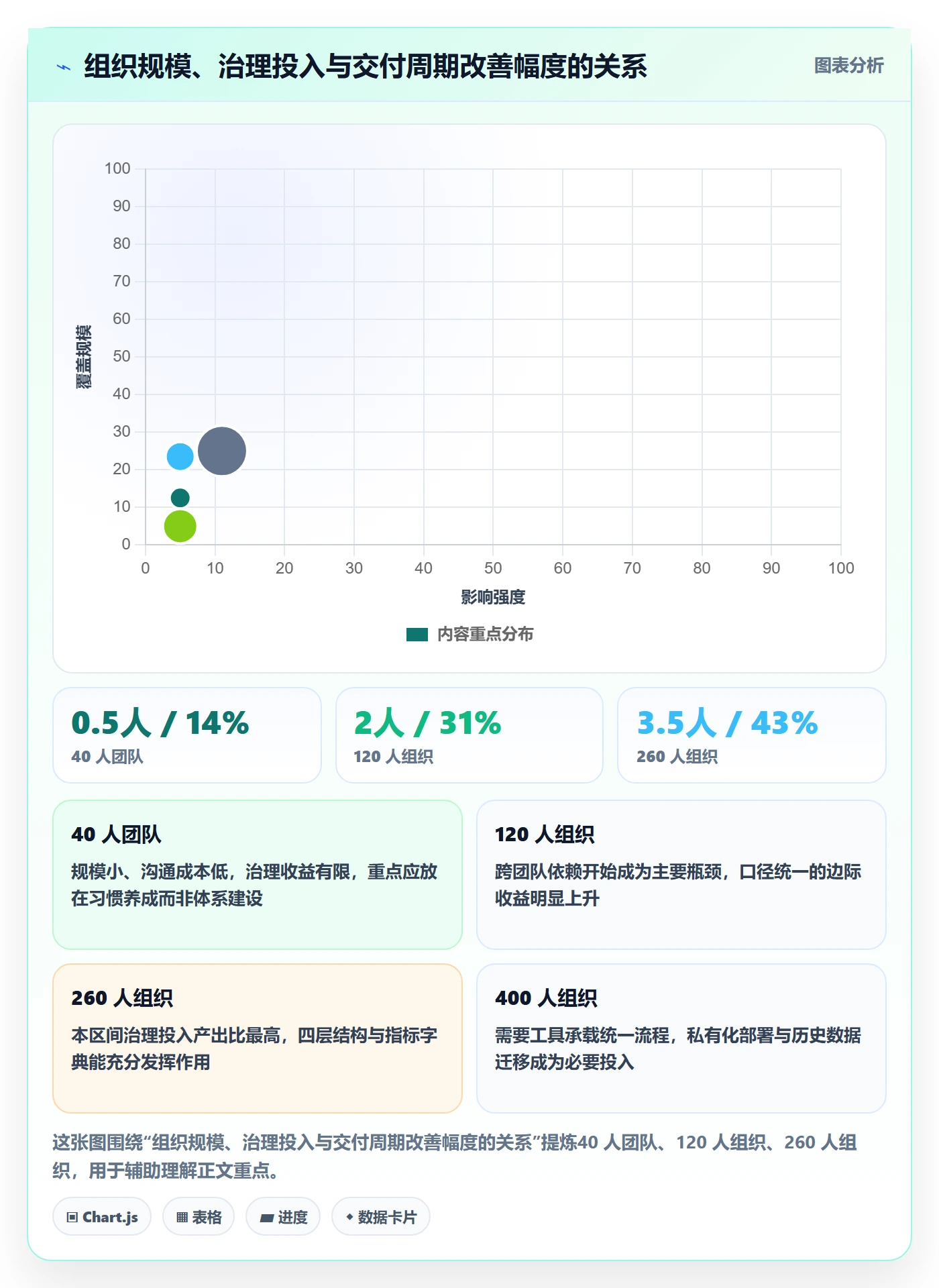 事项管理方法大全：项目负责人任务管理数据分析落地清单