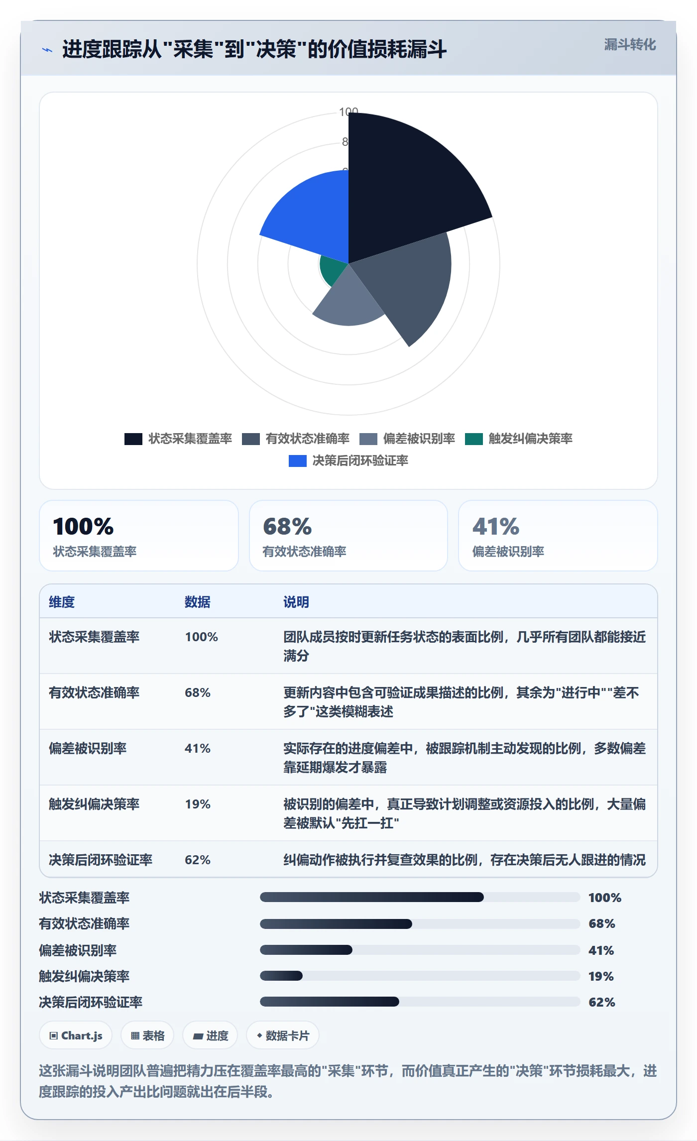 进度跟踪跟踪全流程：项目经理协同管理与一文讲清