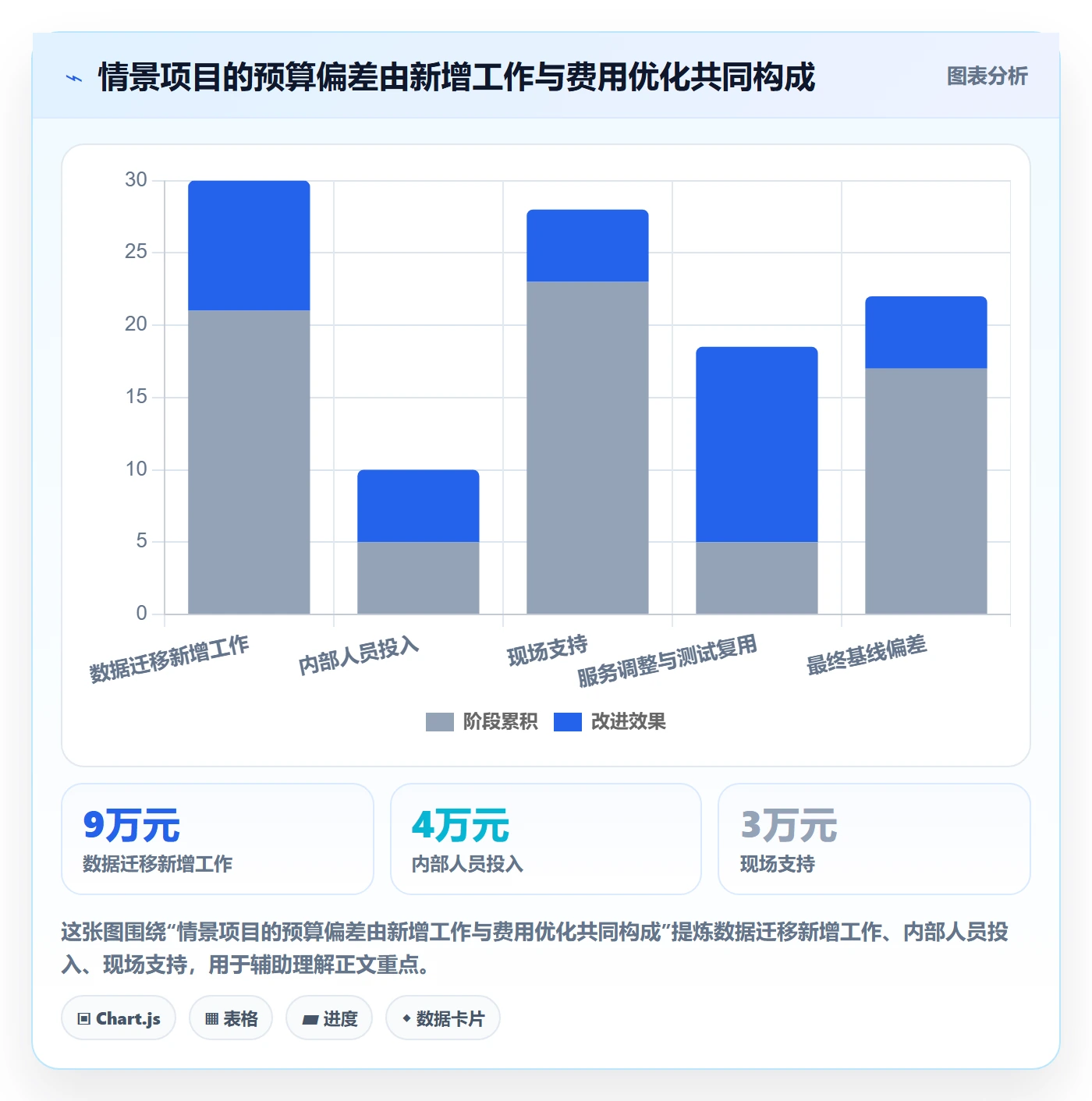 成本管理如何做好费用?项目负责人制度设计与操作步骤