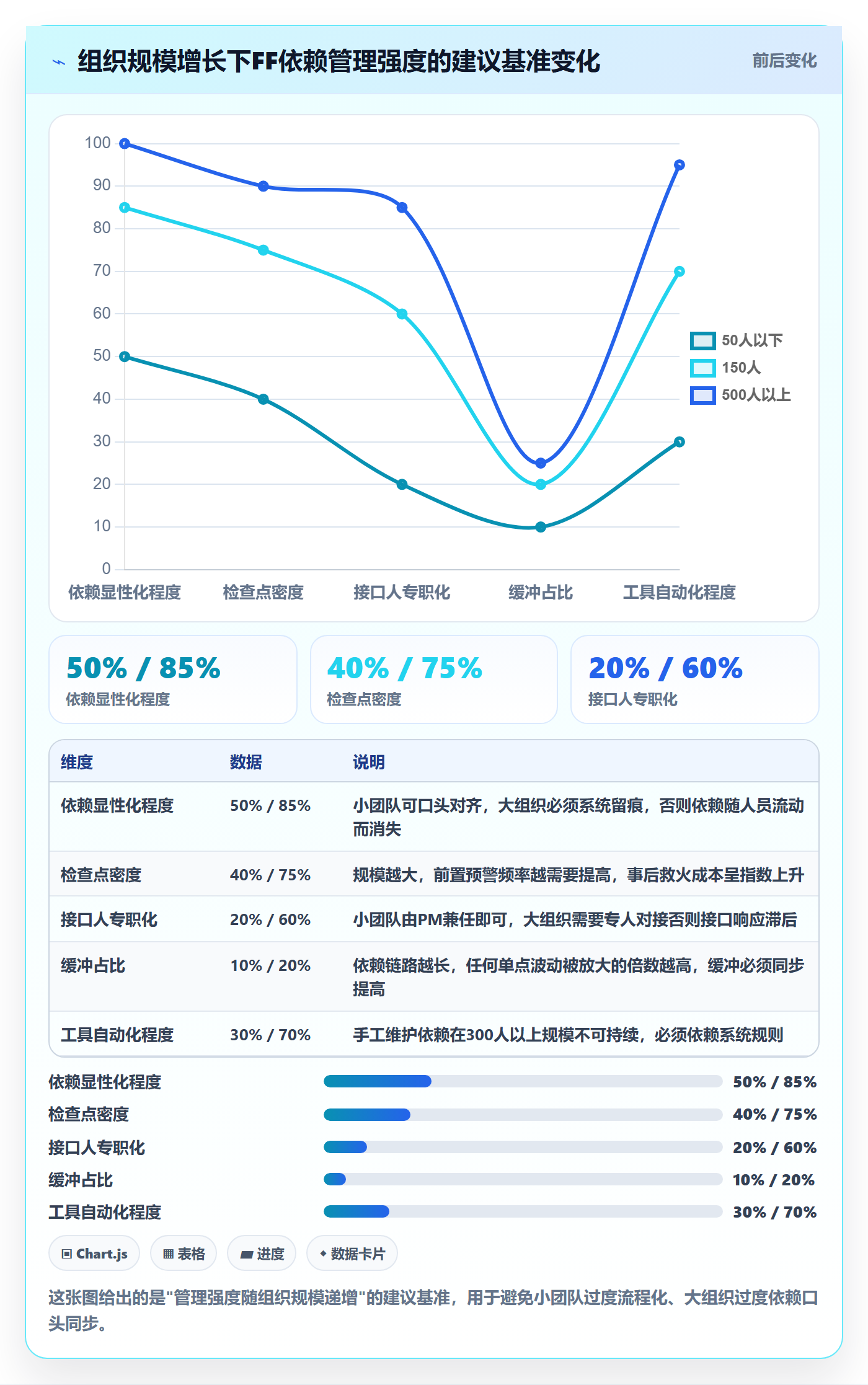任务依赖FF全流程：跨部门团队效率提升与一文讲清