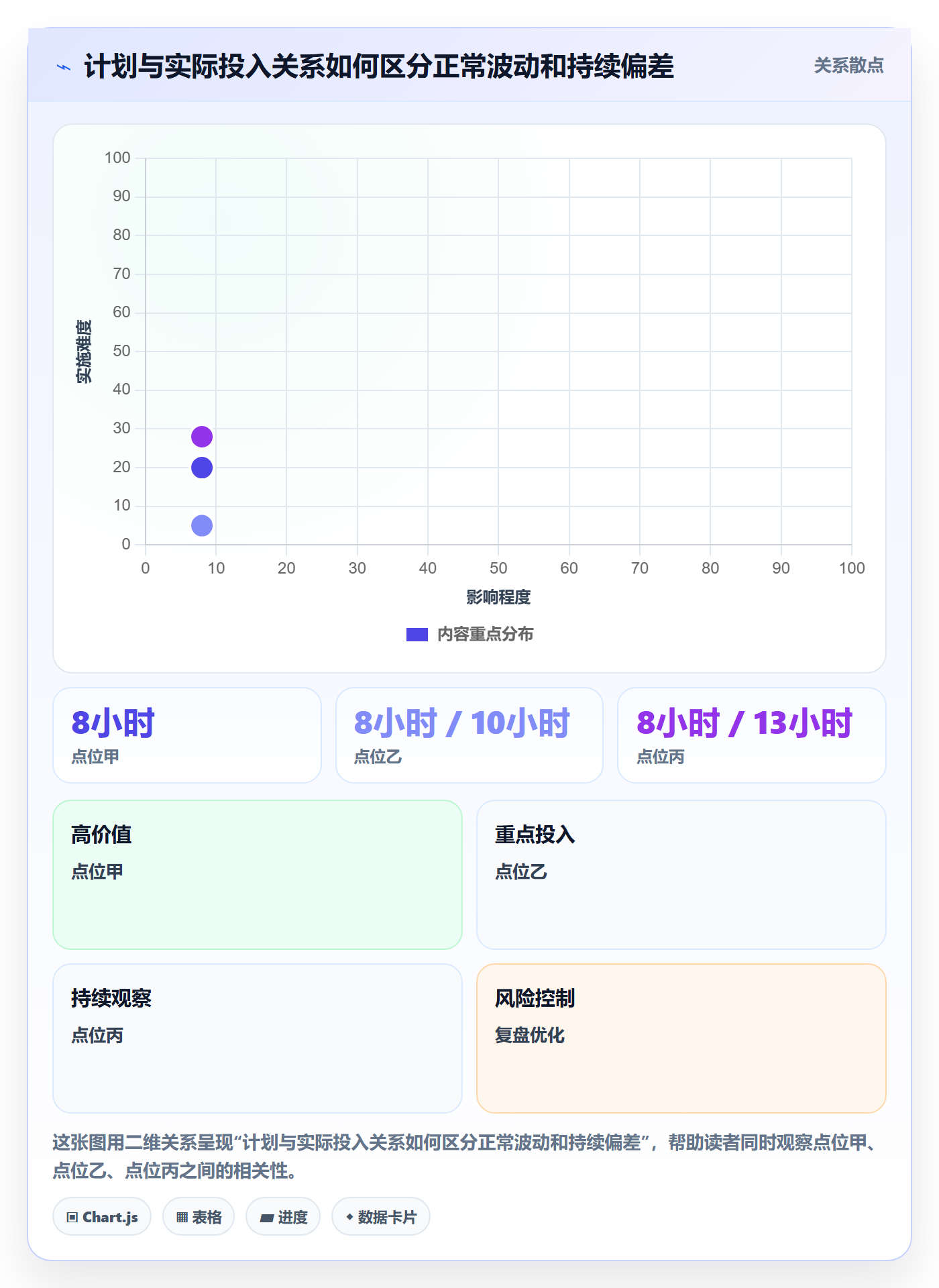 工时表周报工时全流程:项目成员风险控制与一文讲清