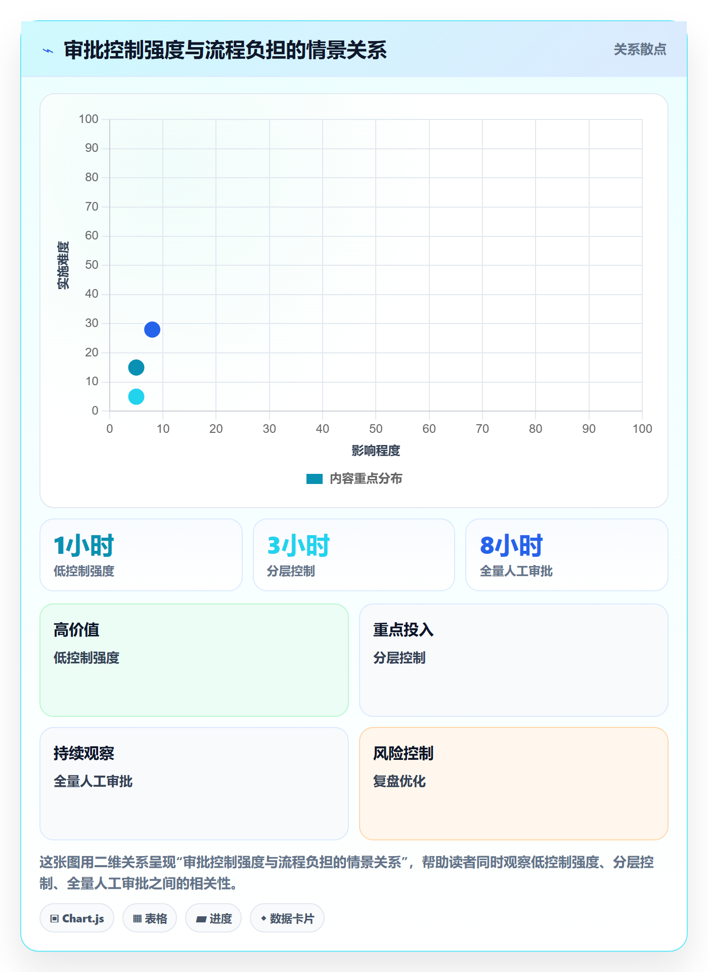 审批管理指南:产品经理如何做好工时表,风险控制全流程