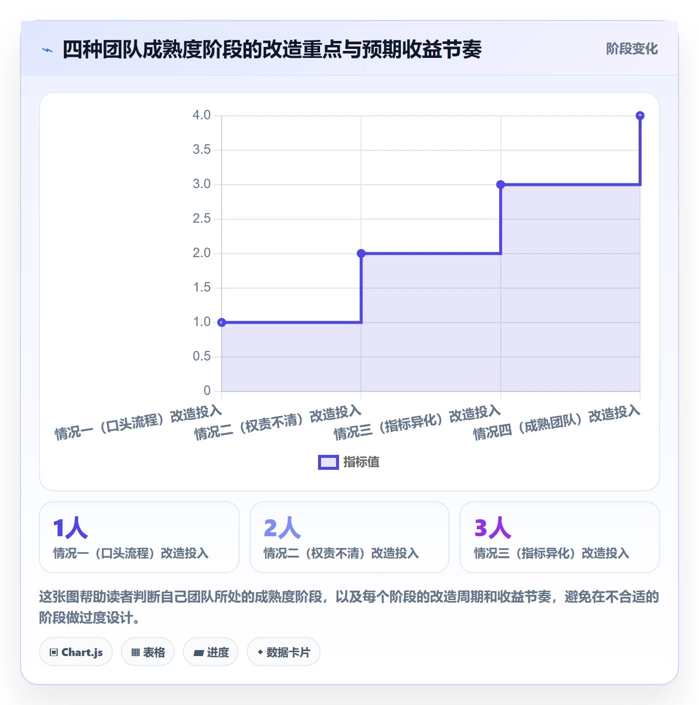 返工流程与规范:跨部门团队任务验收协同管理关键指标