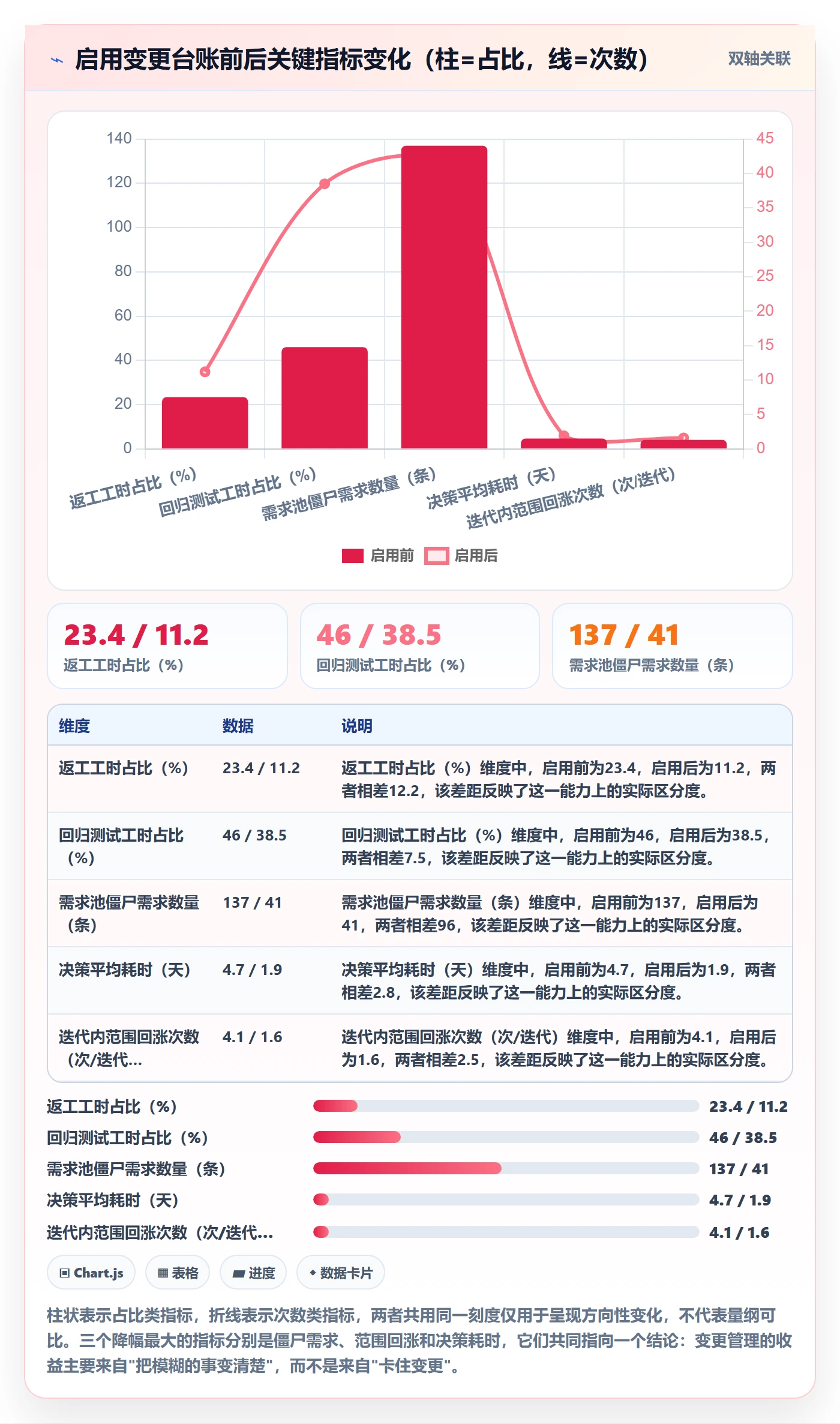 范围变更怎么做?研发团队风险控制:项目范围从0到1