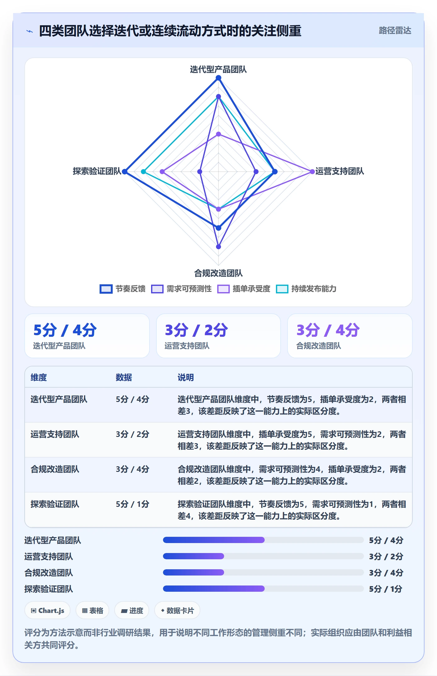 迭代最佳实践:管理层敏捷项目效率提升,常见问题