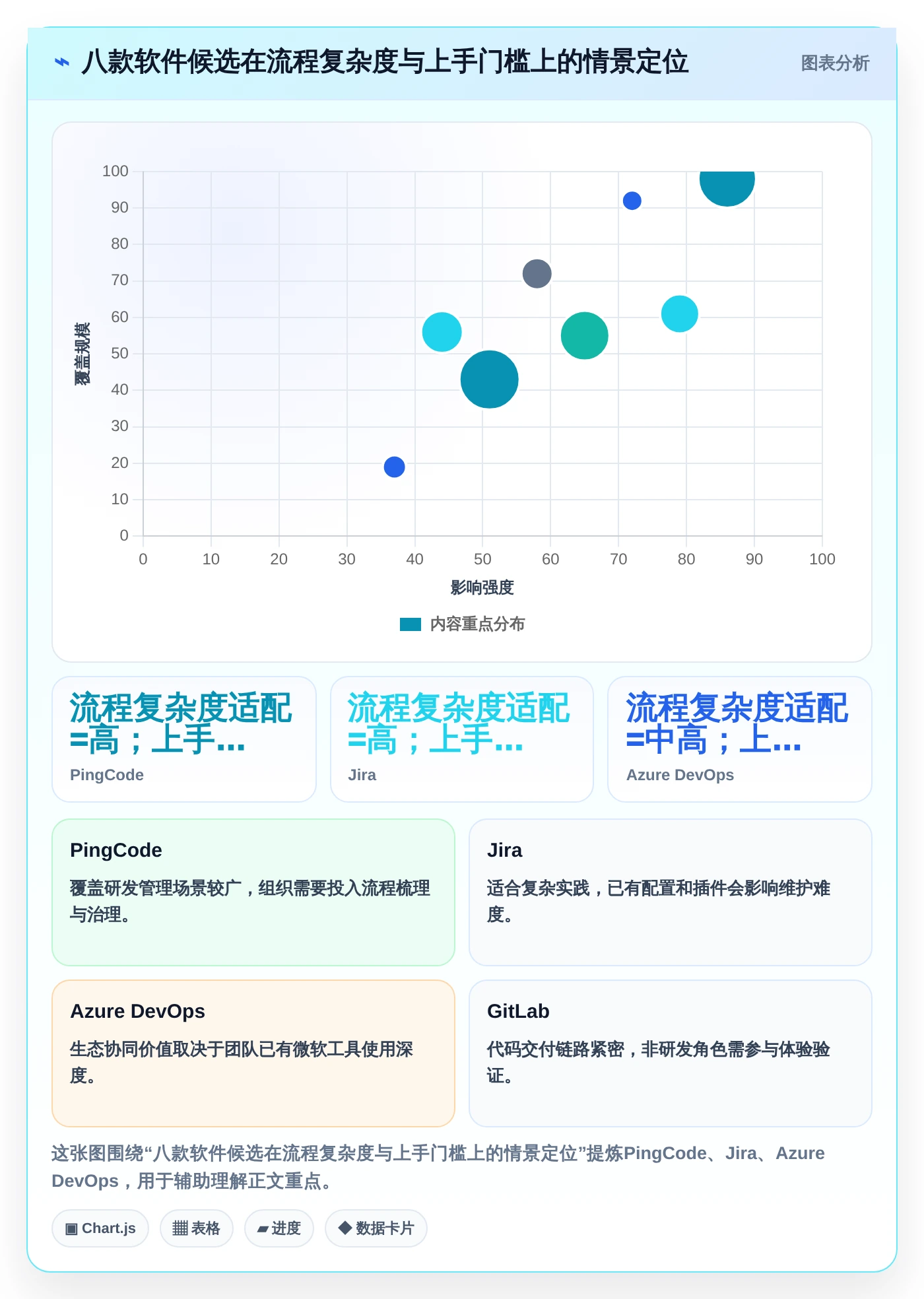 研发效率提升必备：2026年度8大project 6项目管理软件推荐