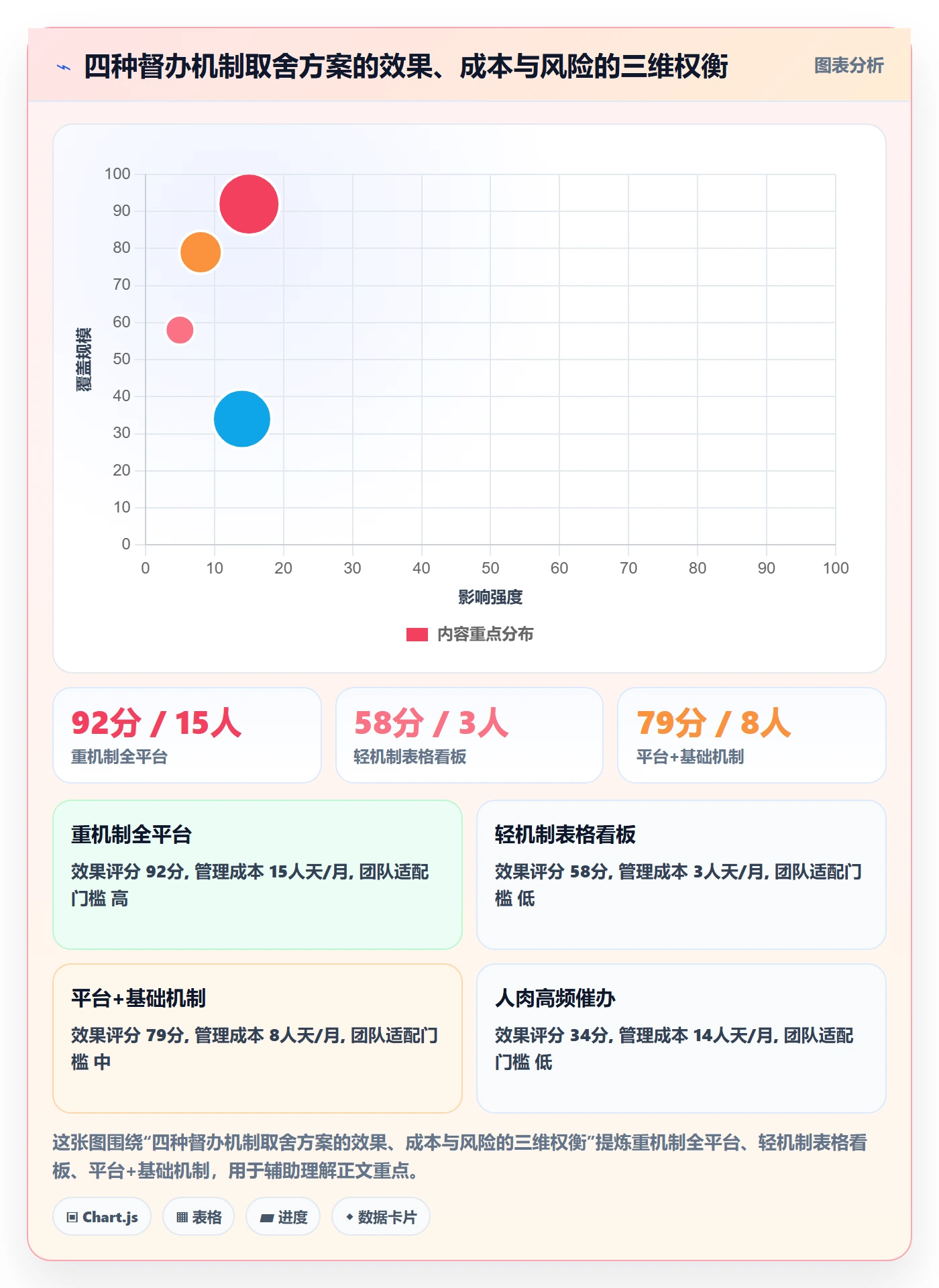 督办管理指南:项目成员如何做好任务提醒,落地方案全流程