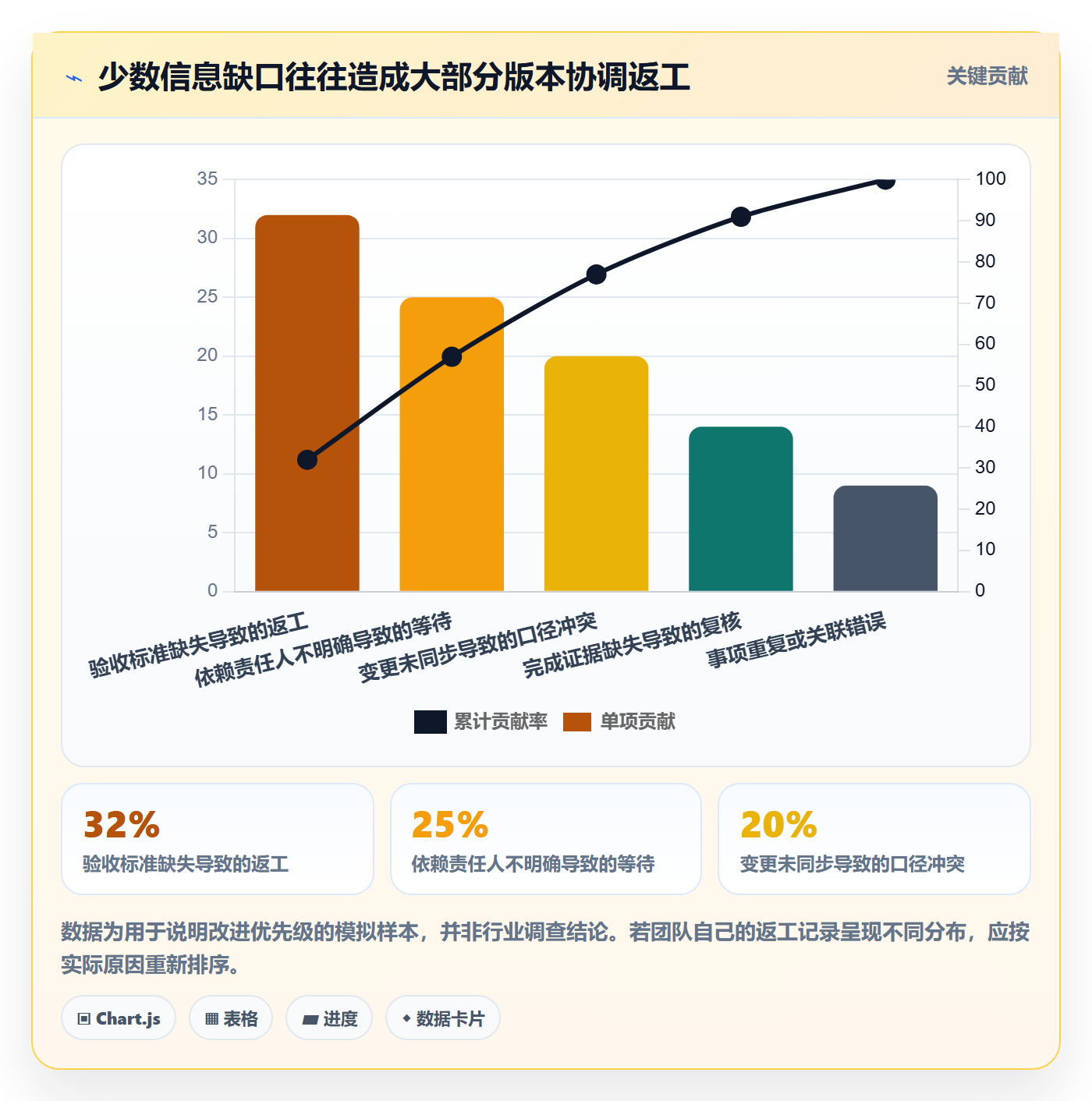 版本内容实操方法:项目经理提升版本管理效率的协同管理方法与模板