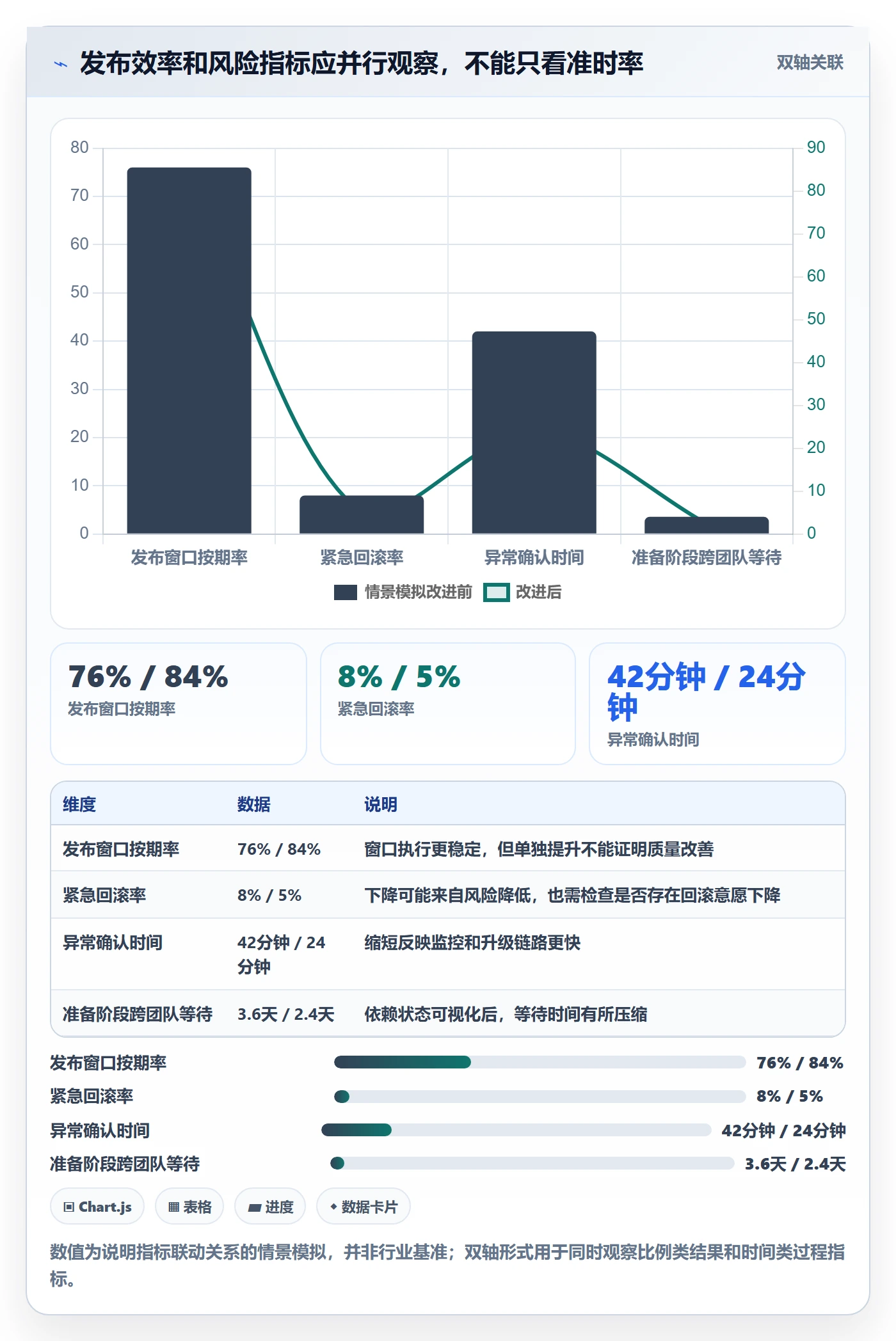 发布管理发布教程:跨部门团队效率提升,避坑指南