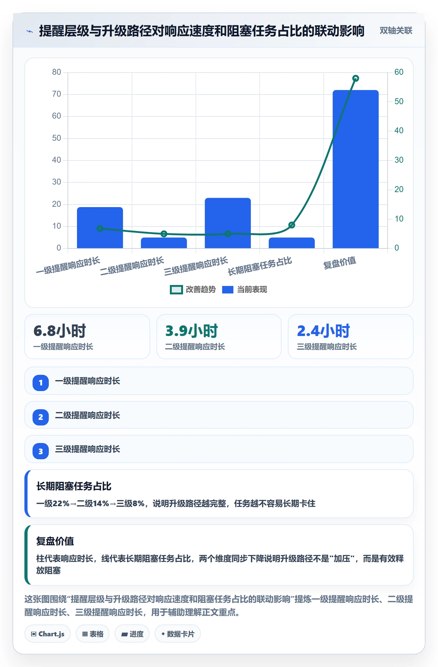 超期提醒实操方法:跨部门团队提升任务提醒效率的数据分析方法与模板
