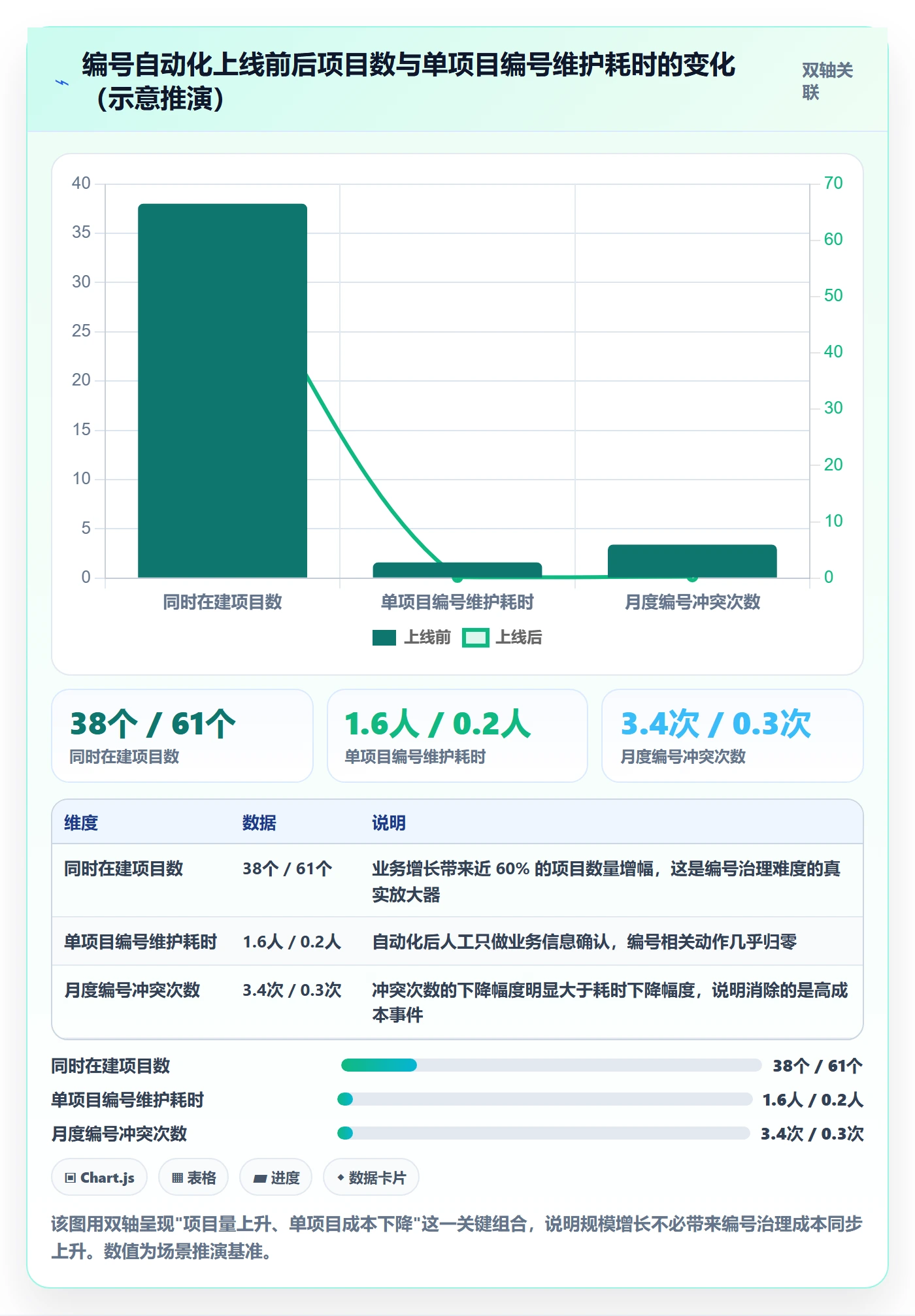 项目立项项目编号教程:产品经理流程优化,避坑指南