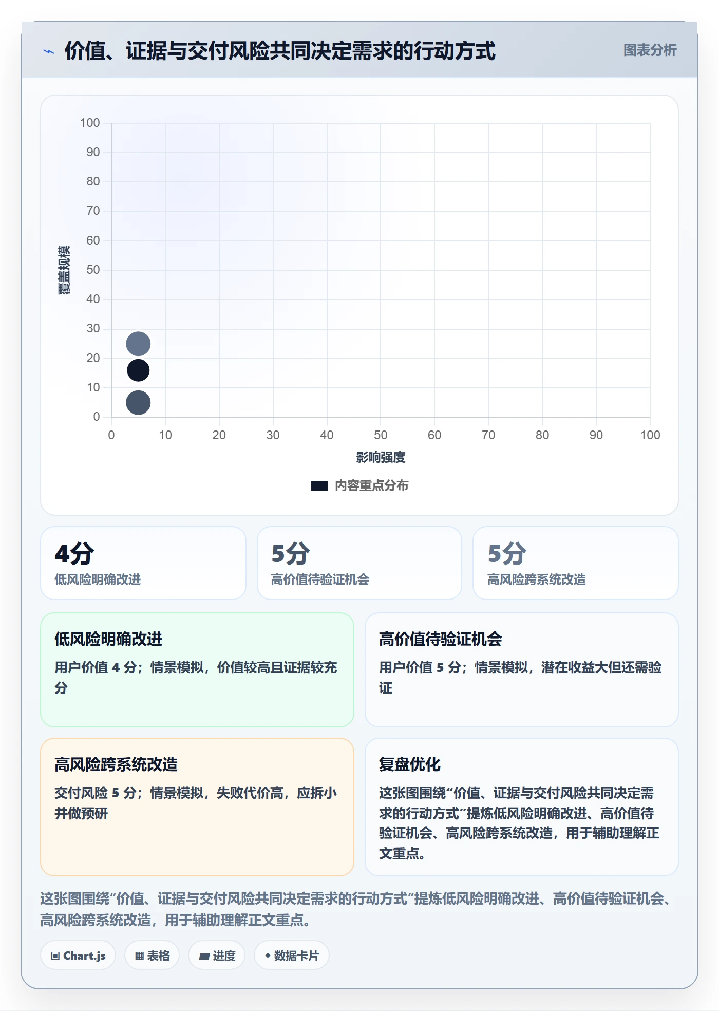 需求分析实操方法:产品经理提升需求管理效率的入门指南方法与模板