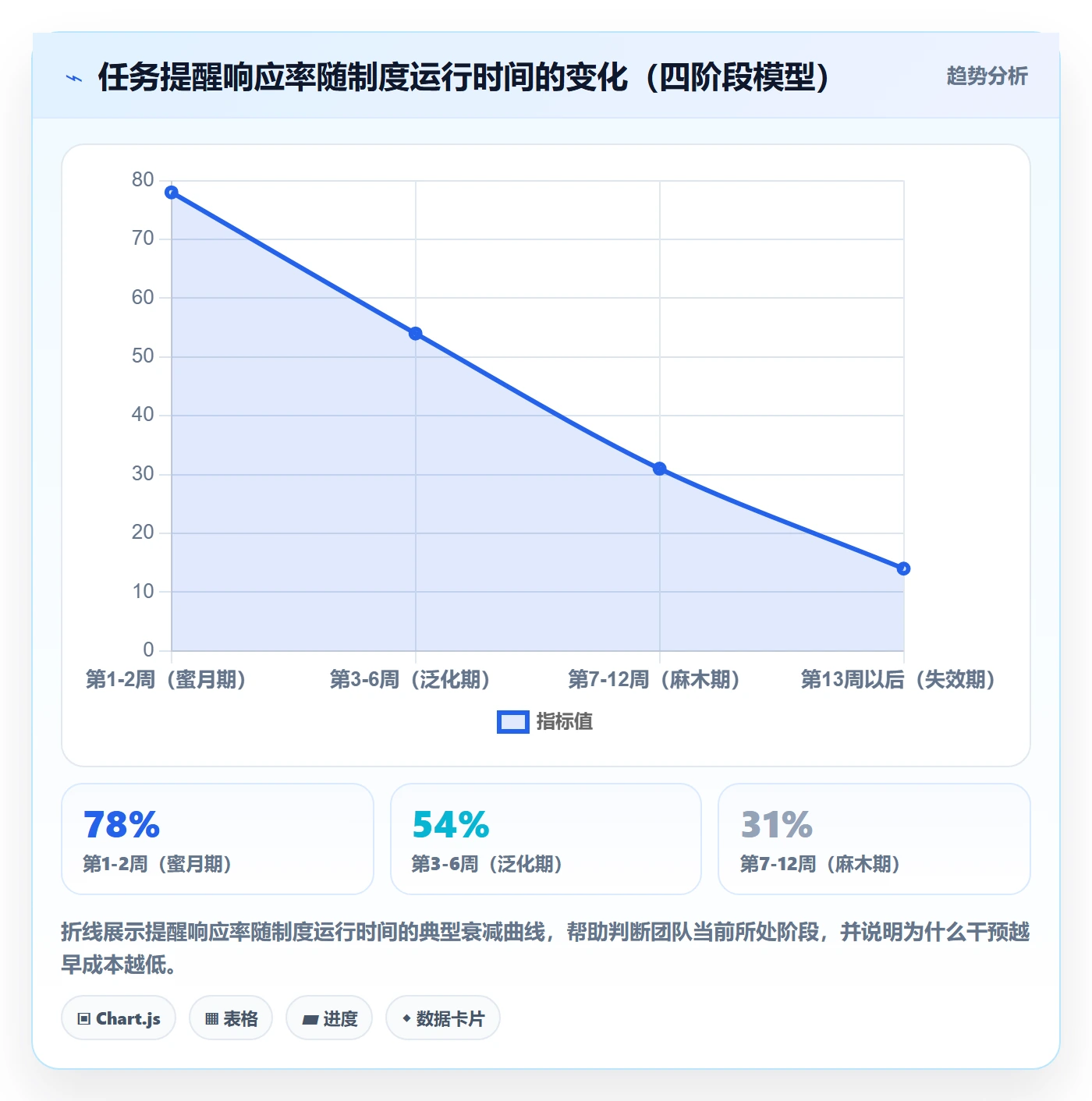 消息通知最佳实践:项目经理任务提醒制度设计,常见问题