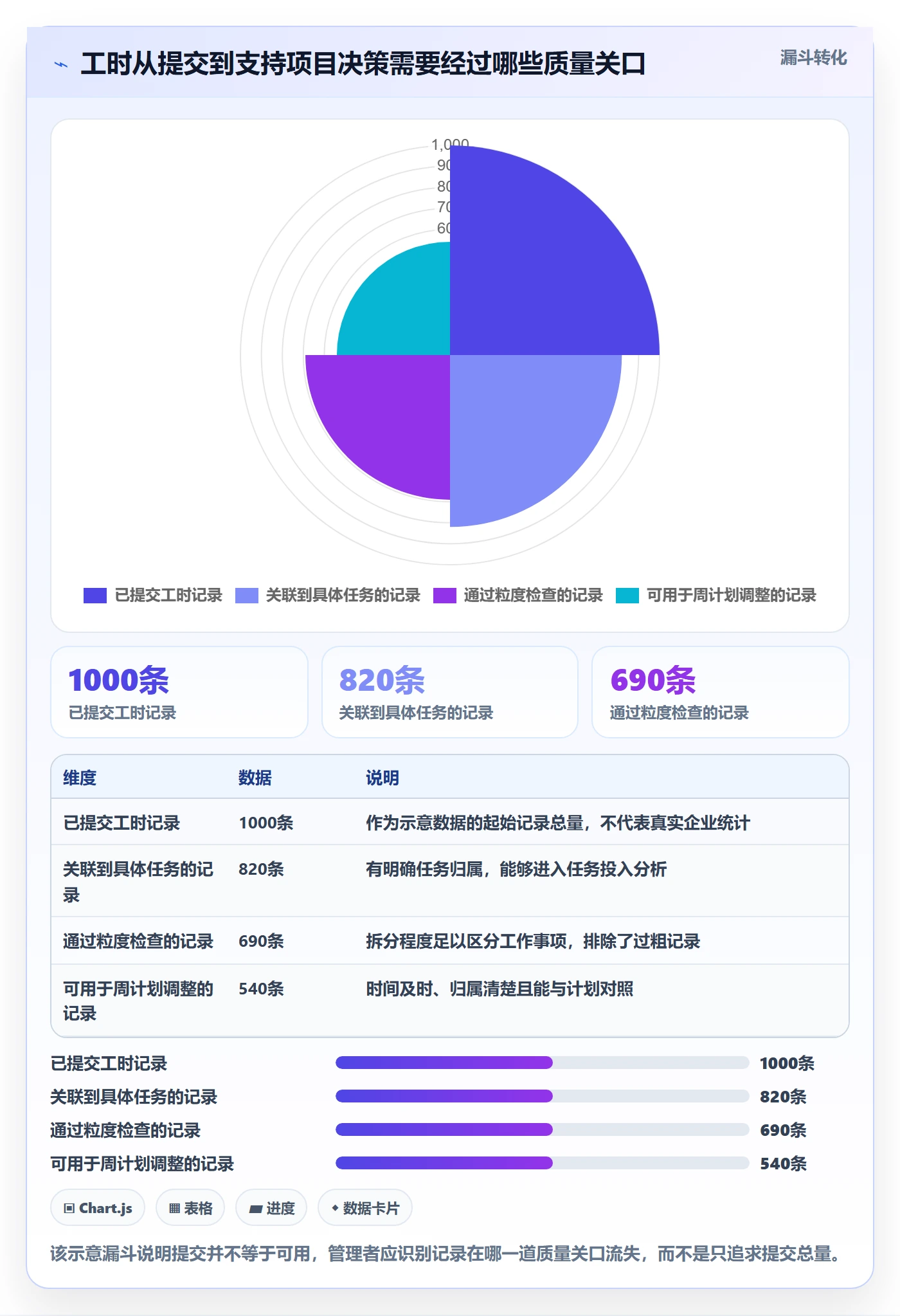 任务工时最佳实践：项目负责人工时表制度设计，常见问题
