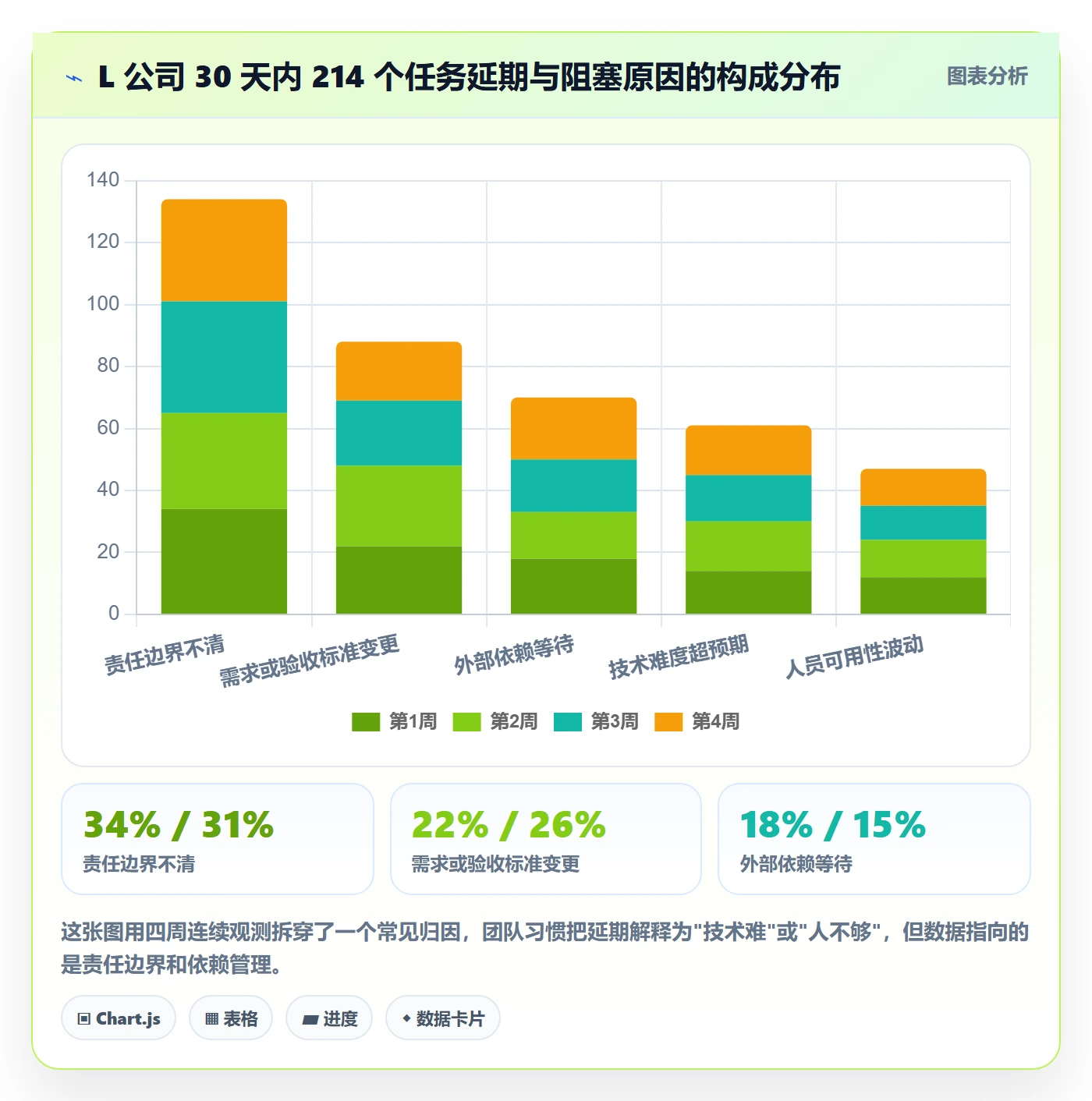 任务分派协办全流程：项目成员风险控制与一文讲清