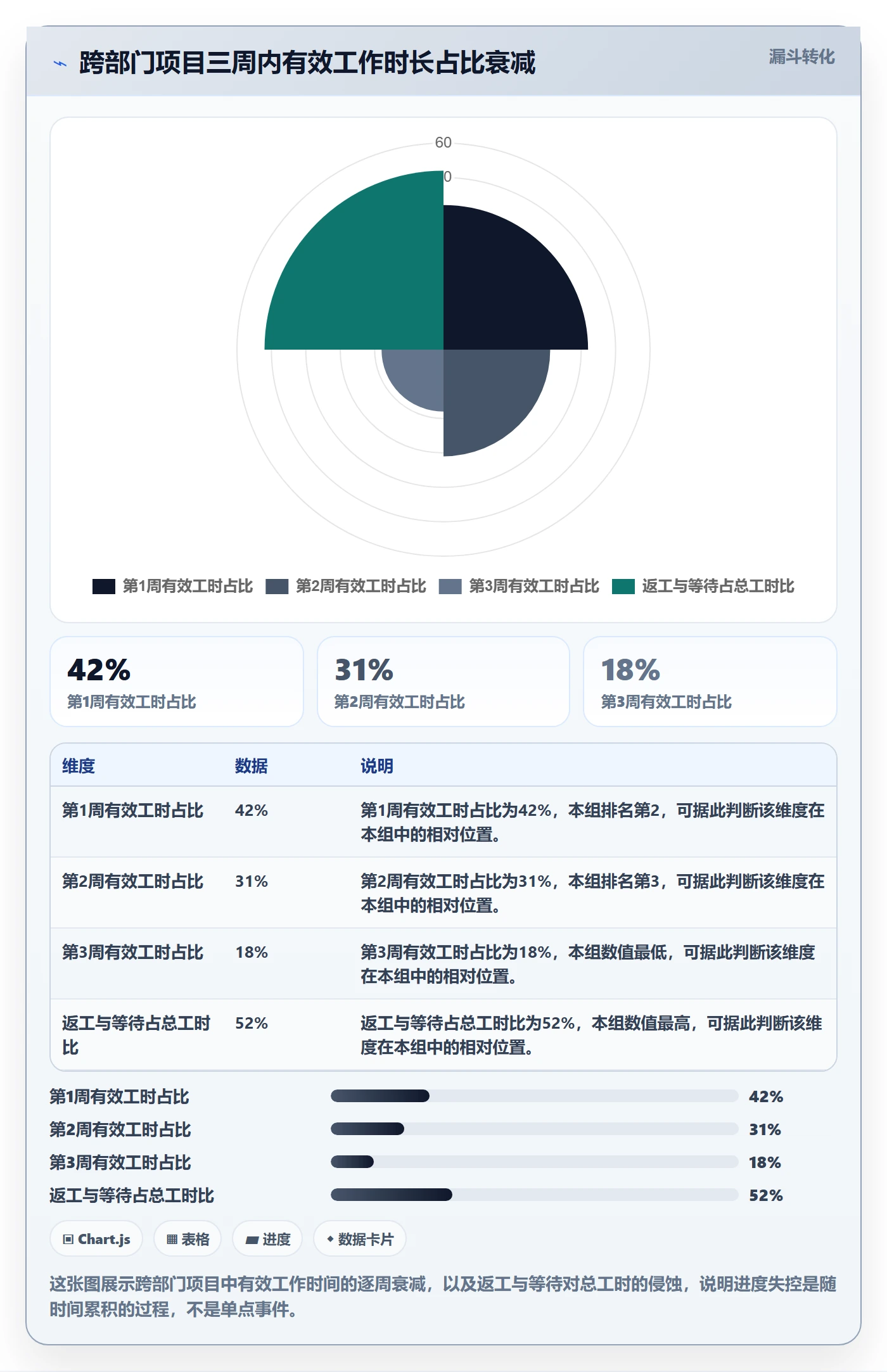 项目进度最佳实践:跨部门团队进度管理流程优化,常见问题