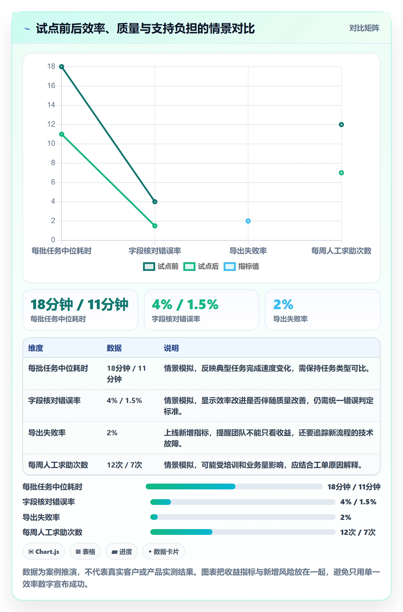 需求管理如何做好需求分析?项目经理协同管理与操作步骤