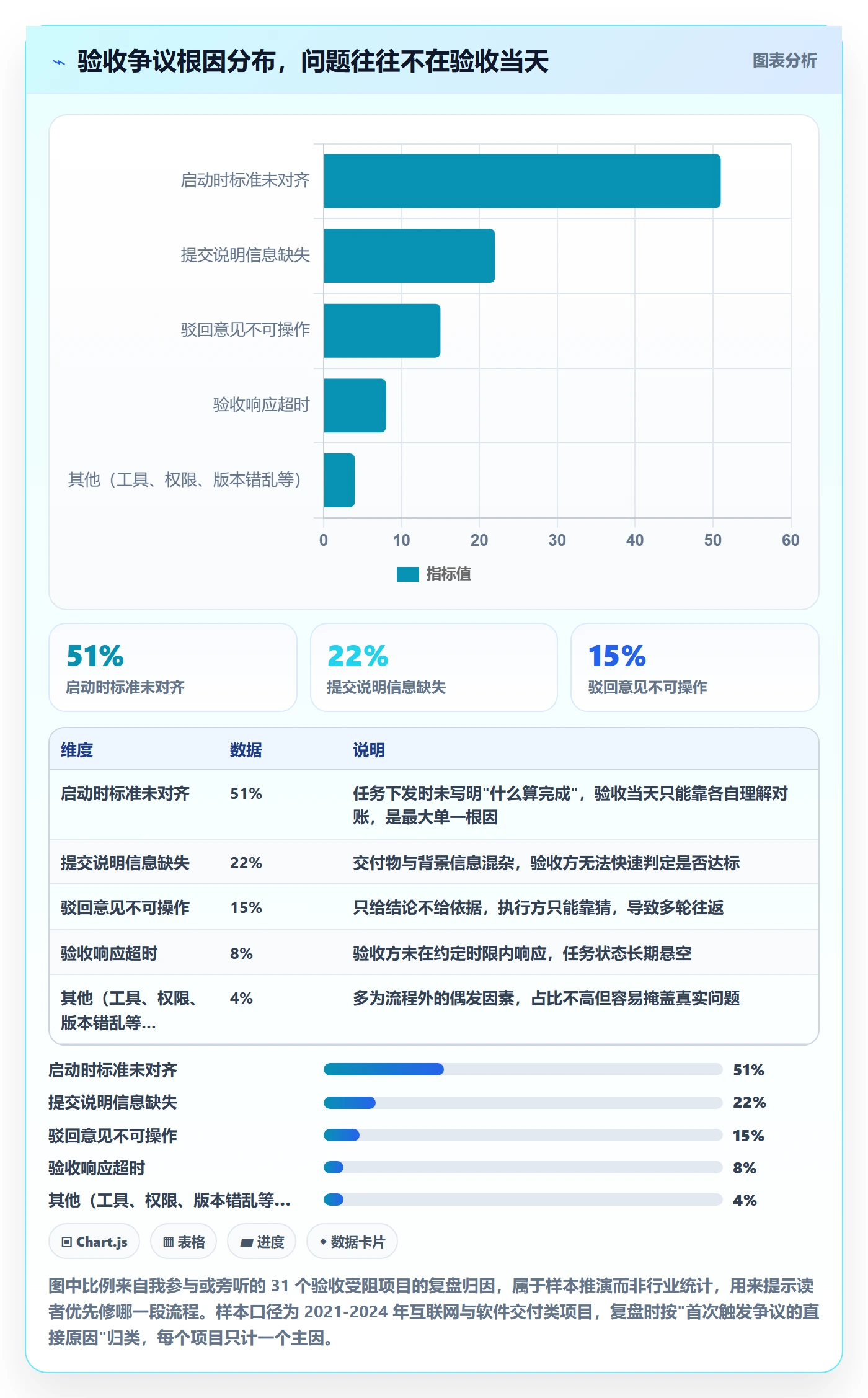 任务验收提交全流程:项目成员最佳实践与一文讲清