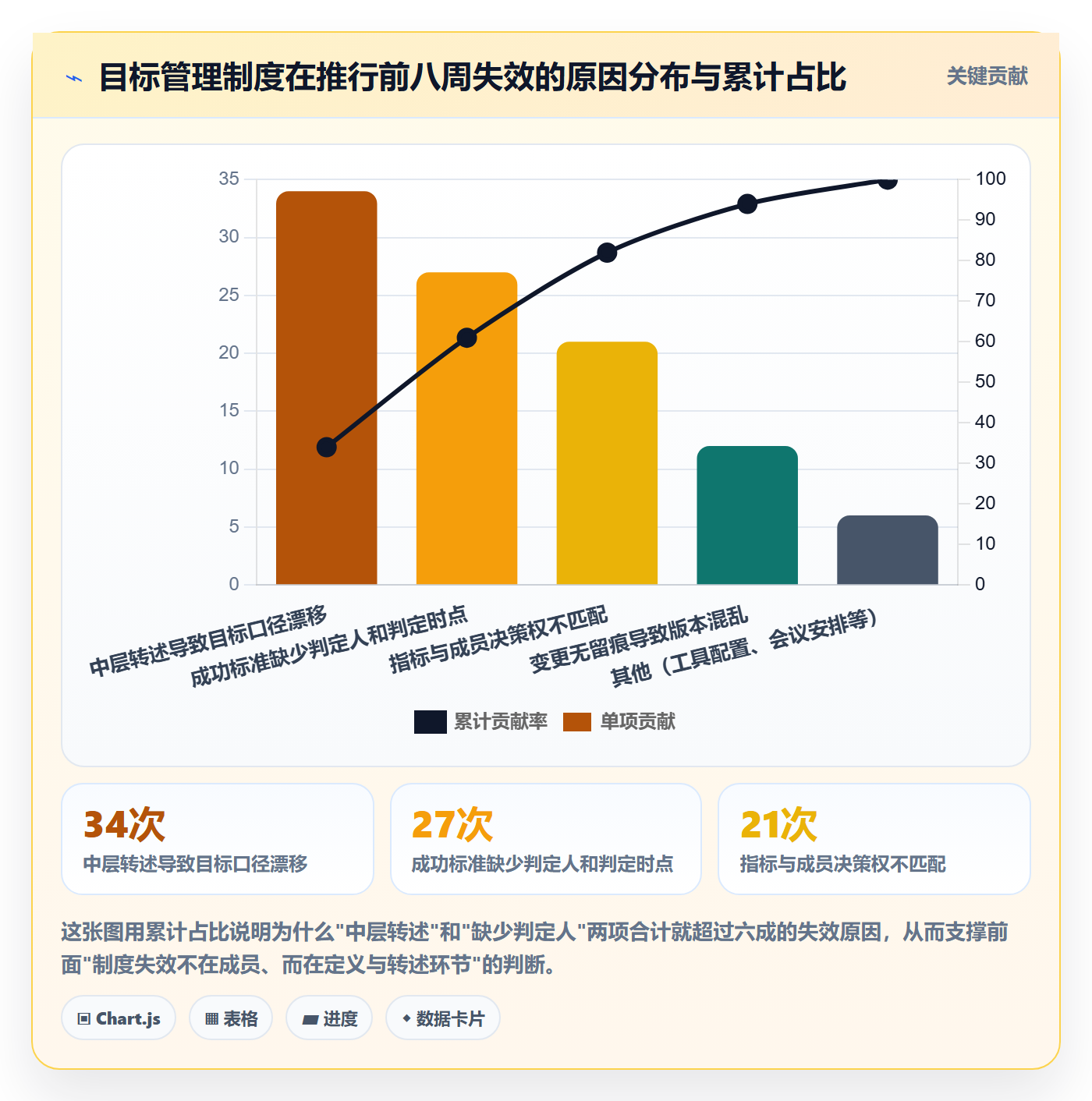成功标准管理方法大全：项目成员项目目标制度设计落地清单